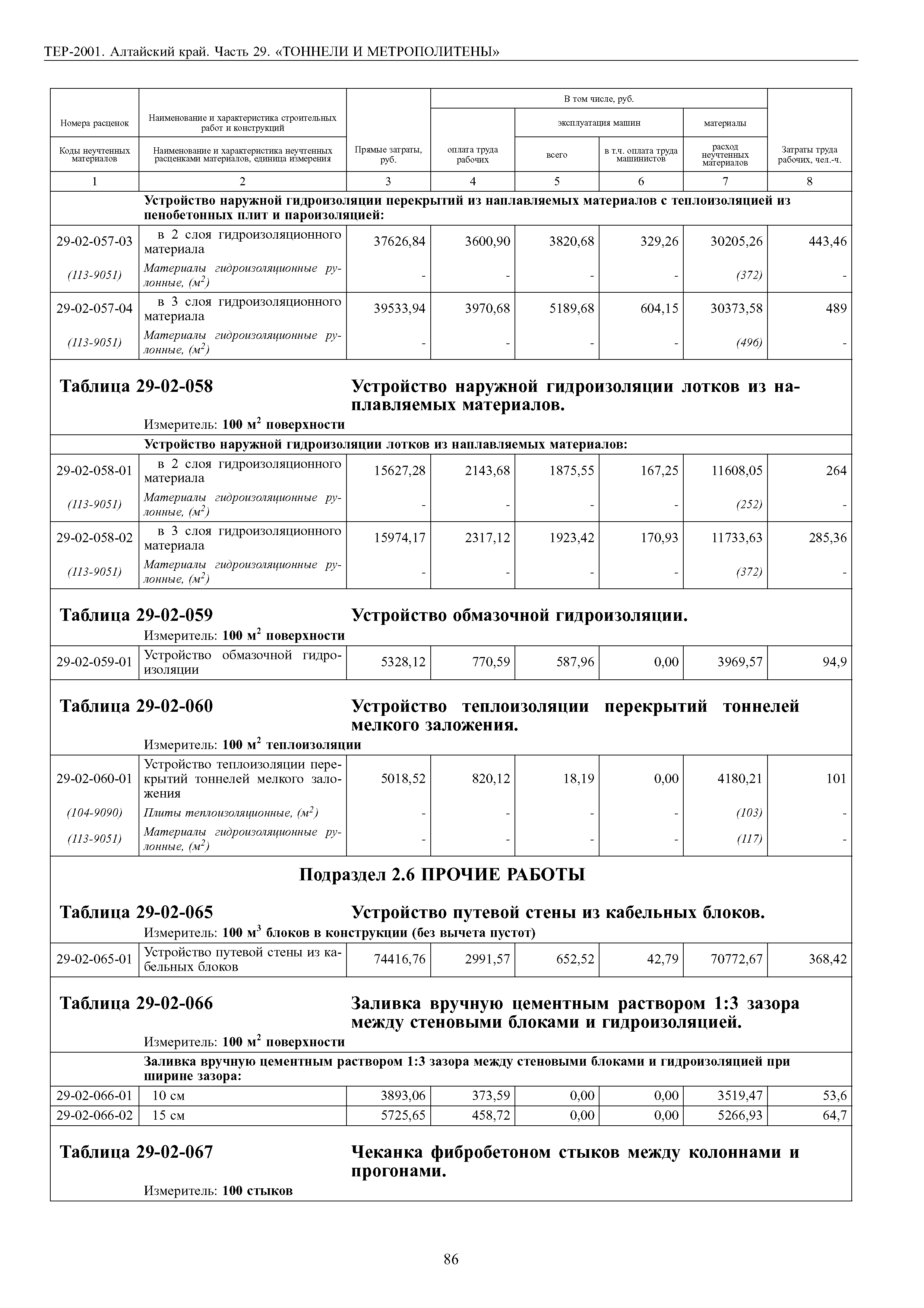 ТЕР Алтайский край 2001-29