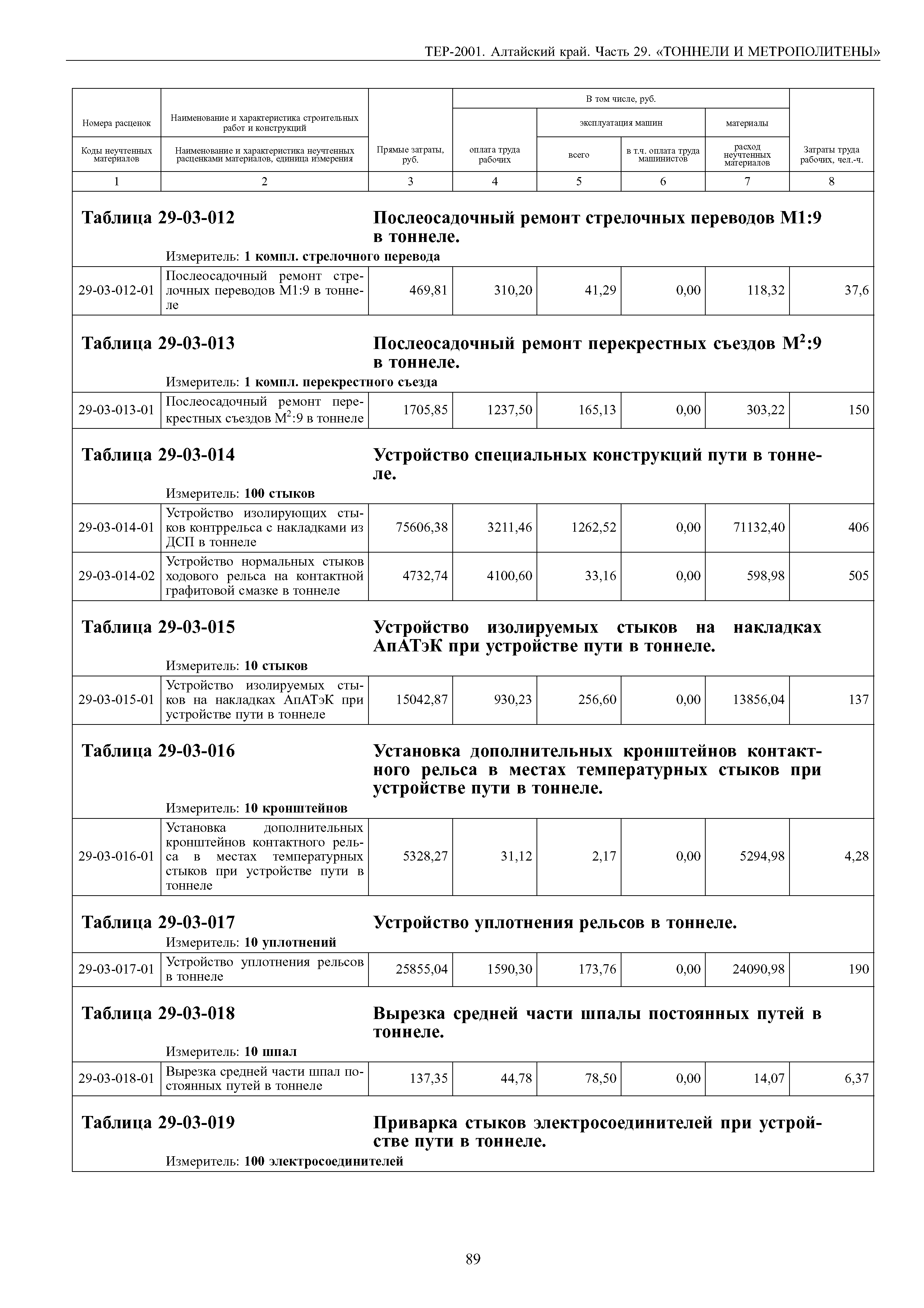 ТЕР Алтайский край 2001-29