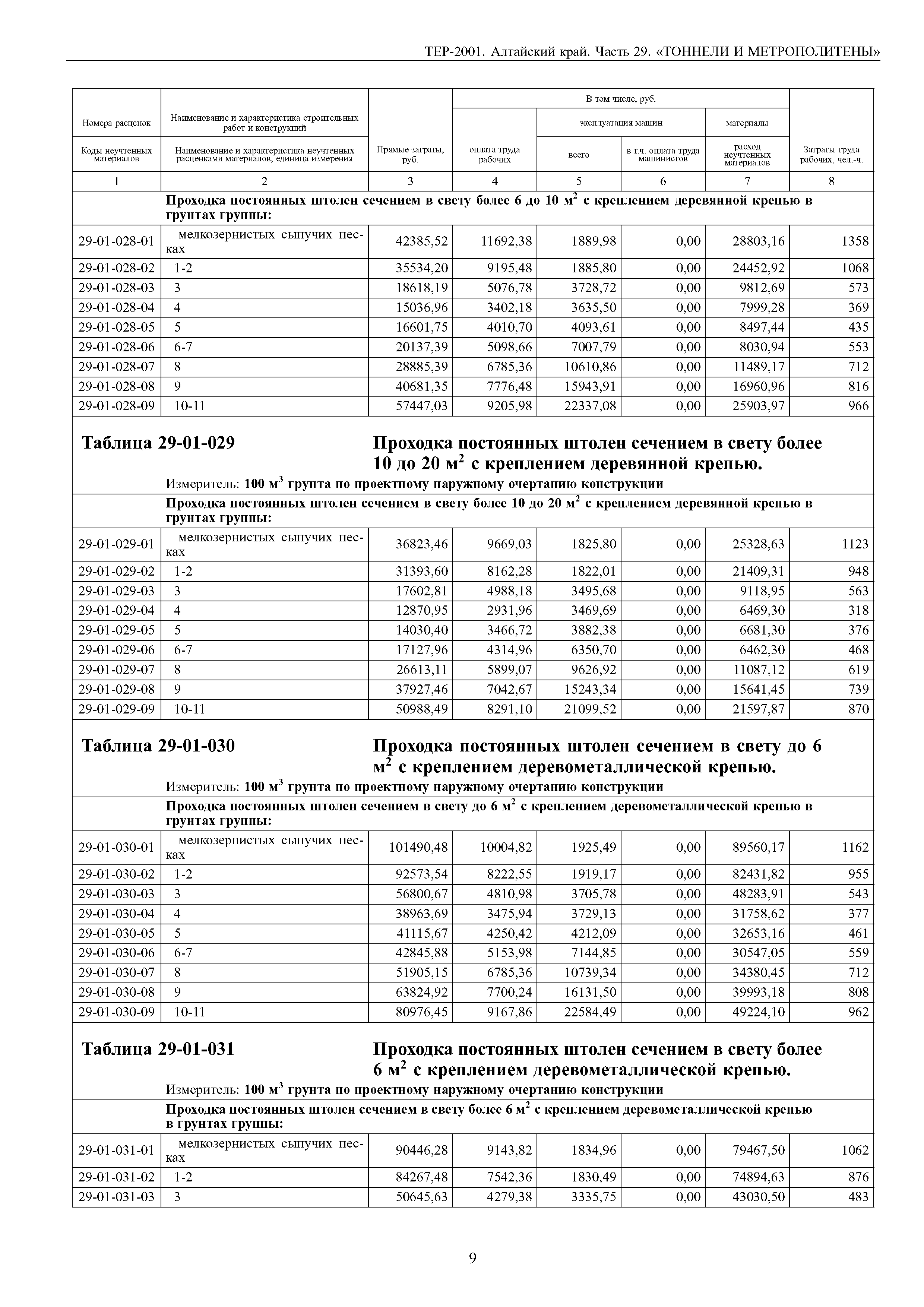 ТЕР Алтайский край 2001-29