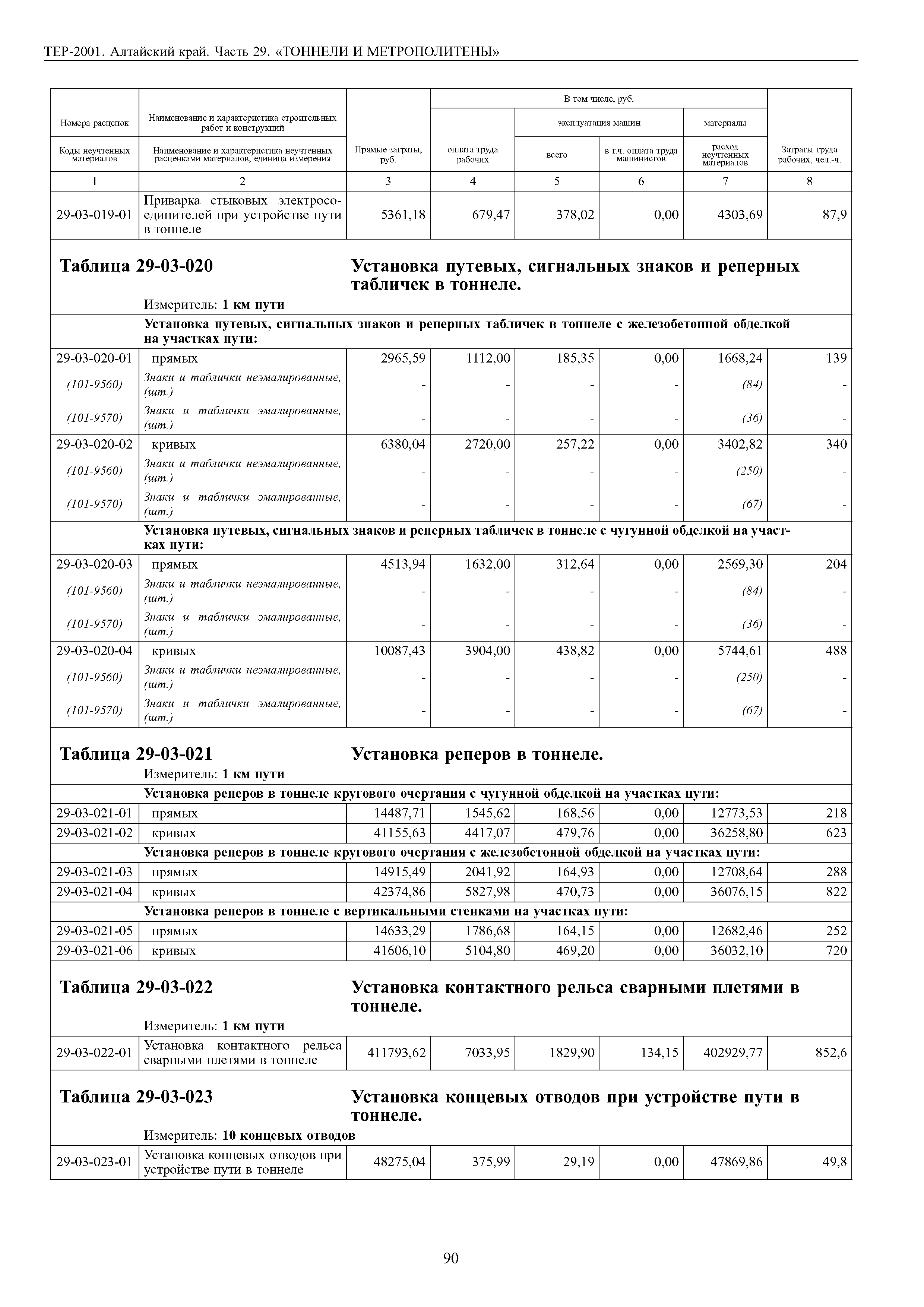 ТЕР Алтайский край 2001-29