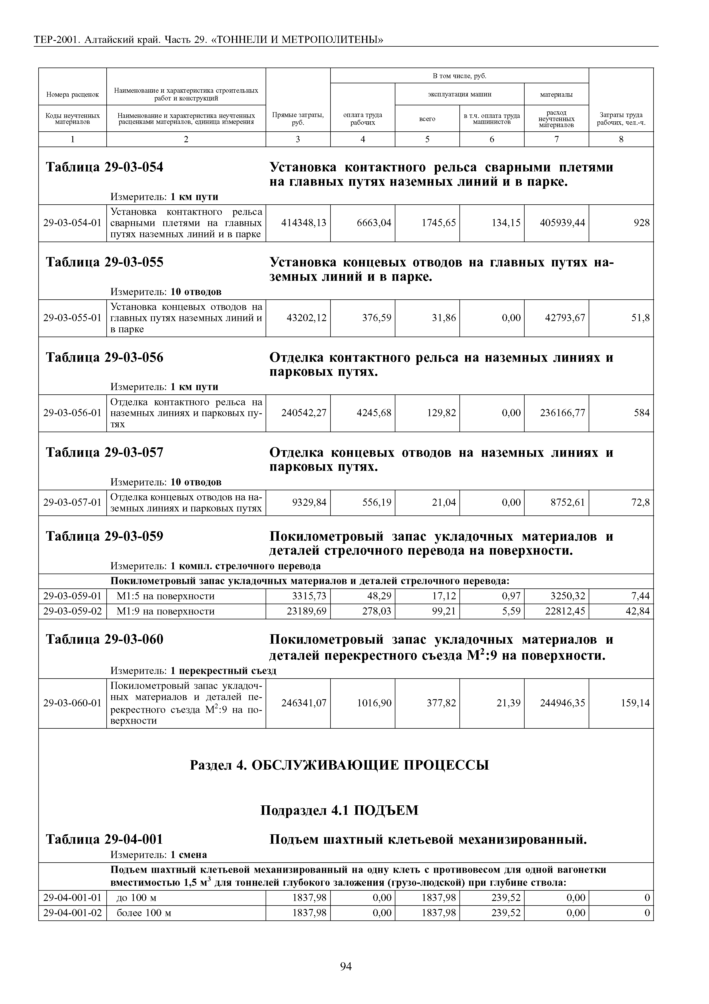 ТЕР Алтайский край 2001-29