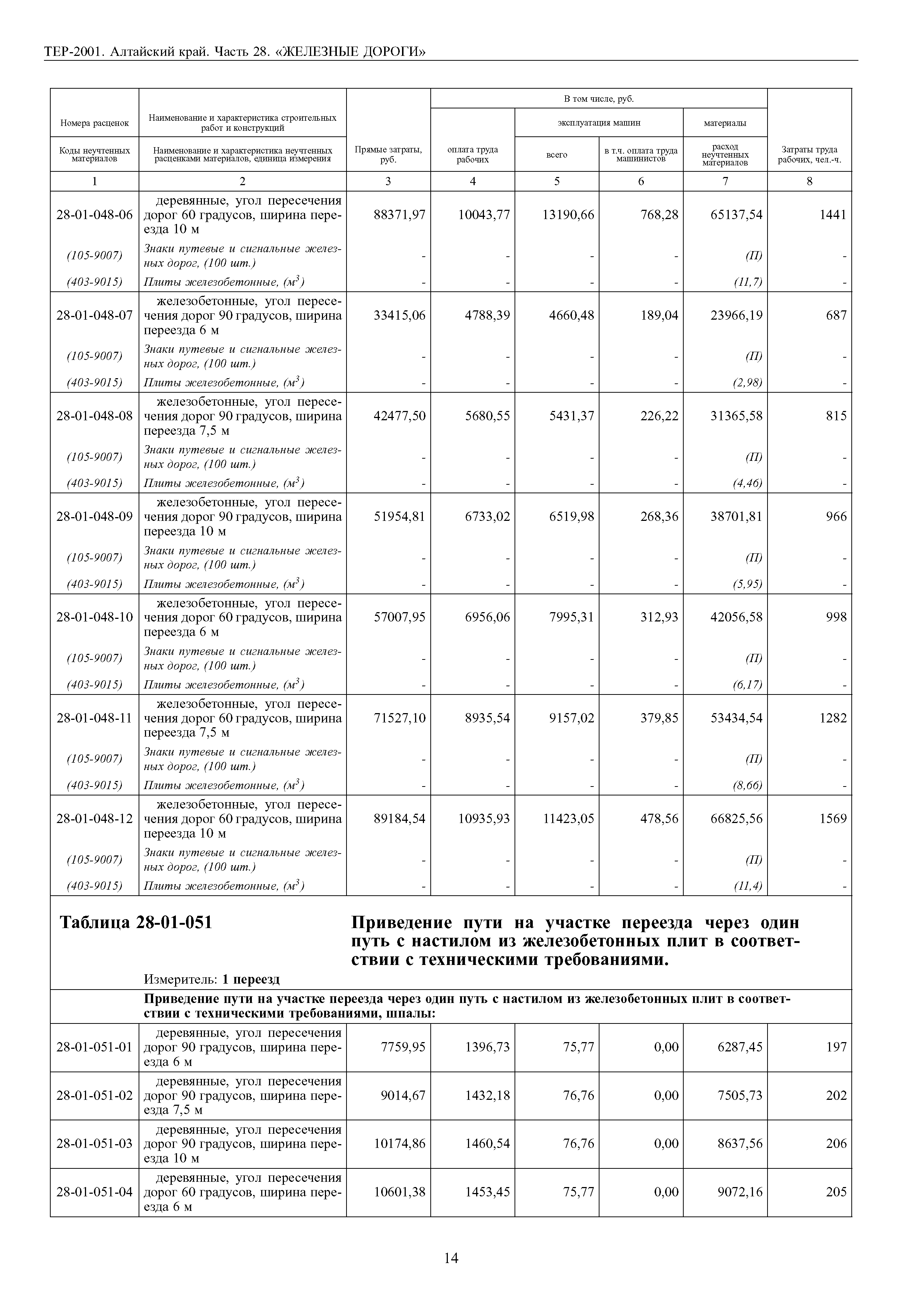 ТЕР Алтайский край 2001-28