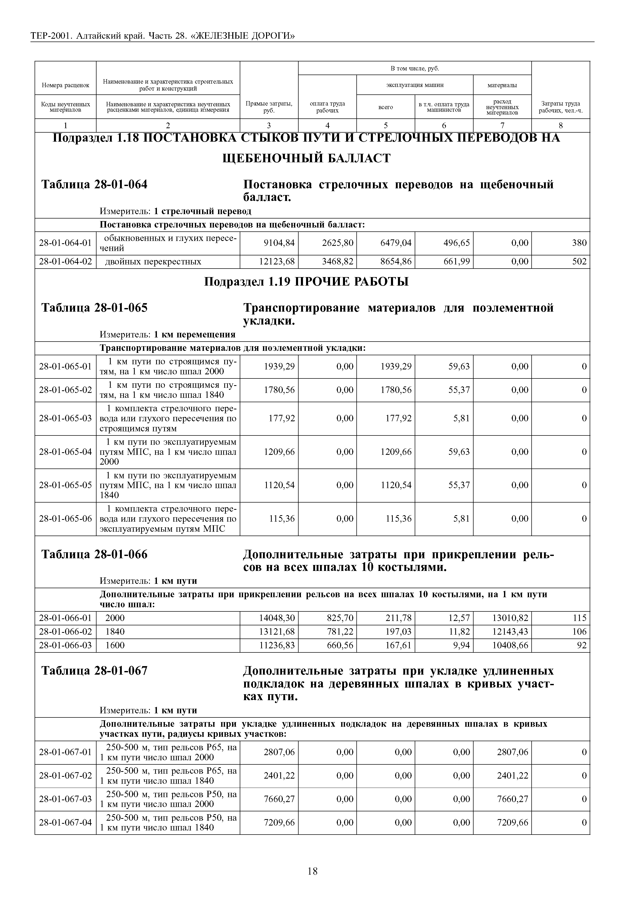 ТЕР Алтайский край 2001-28