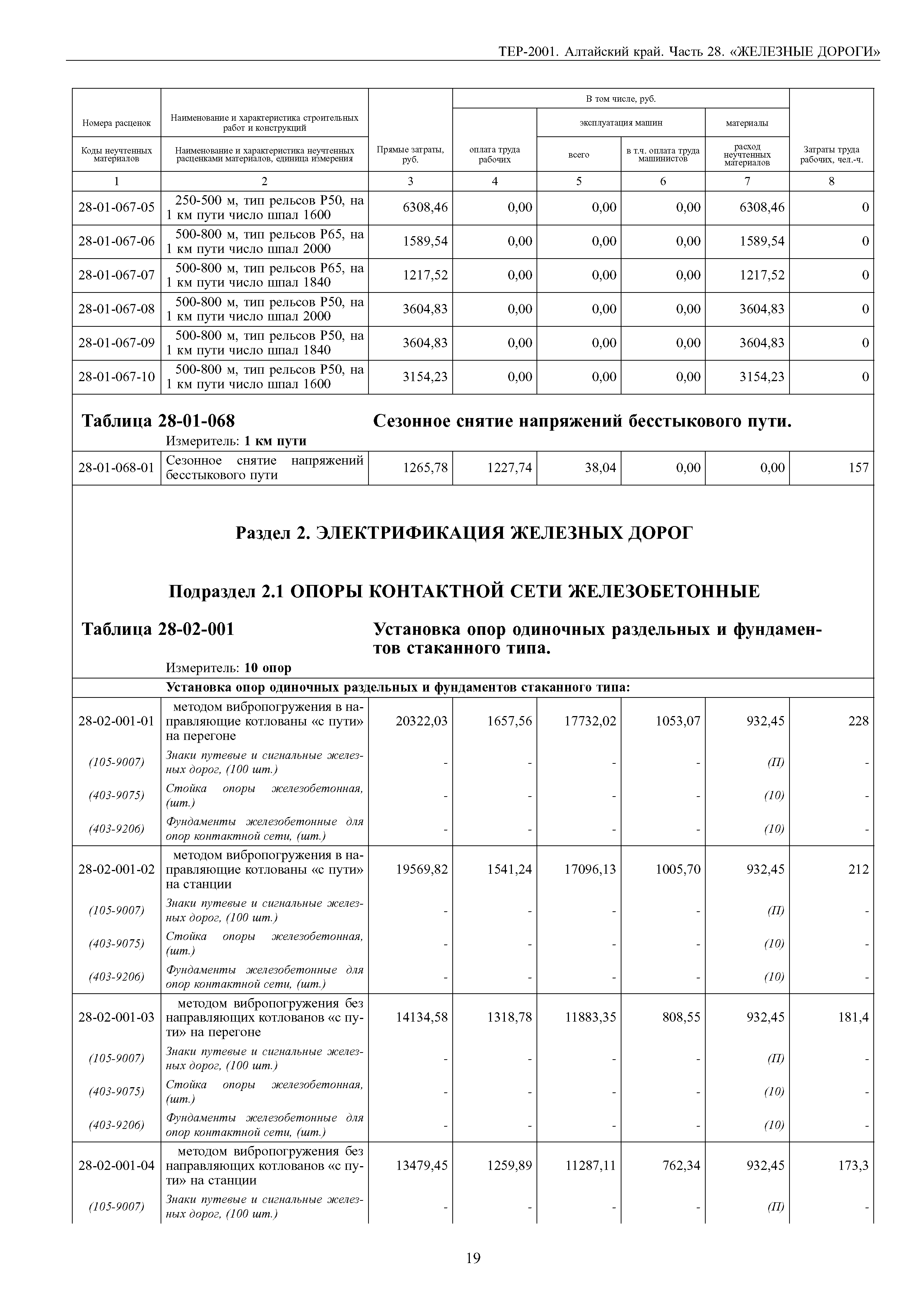 ТЕР Алтайский край 2001-28