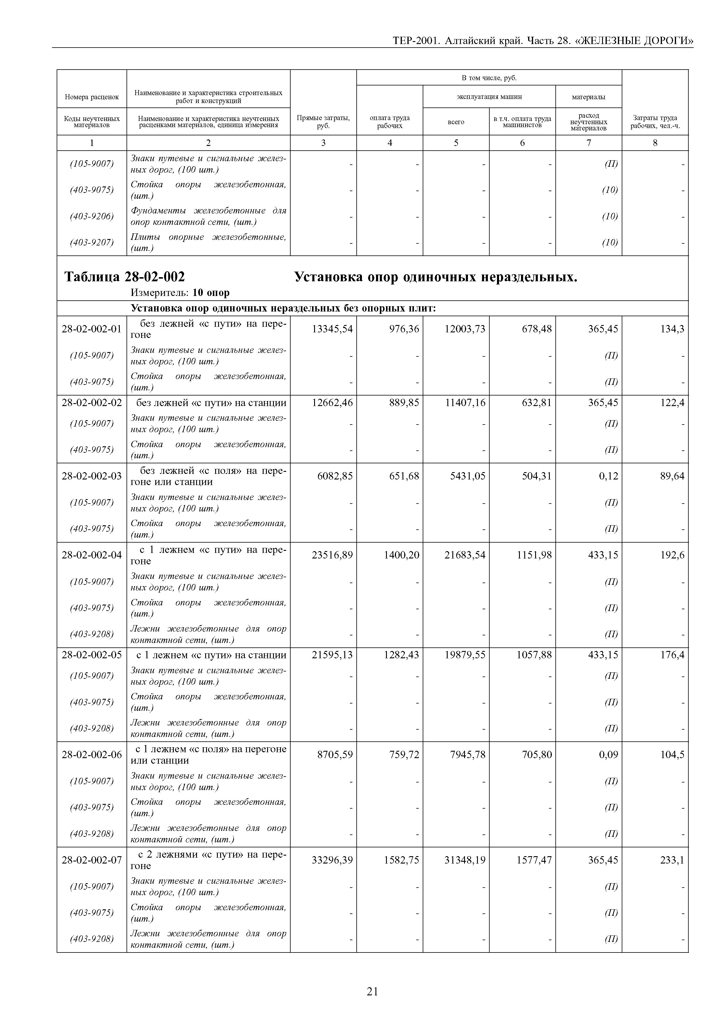 ТЕР Алтайский край 2001-28