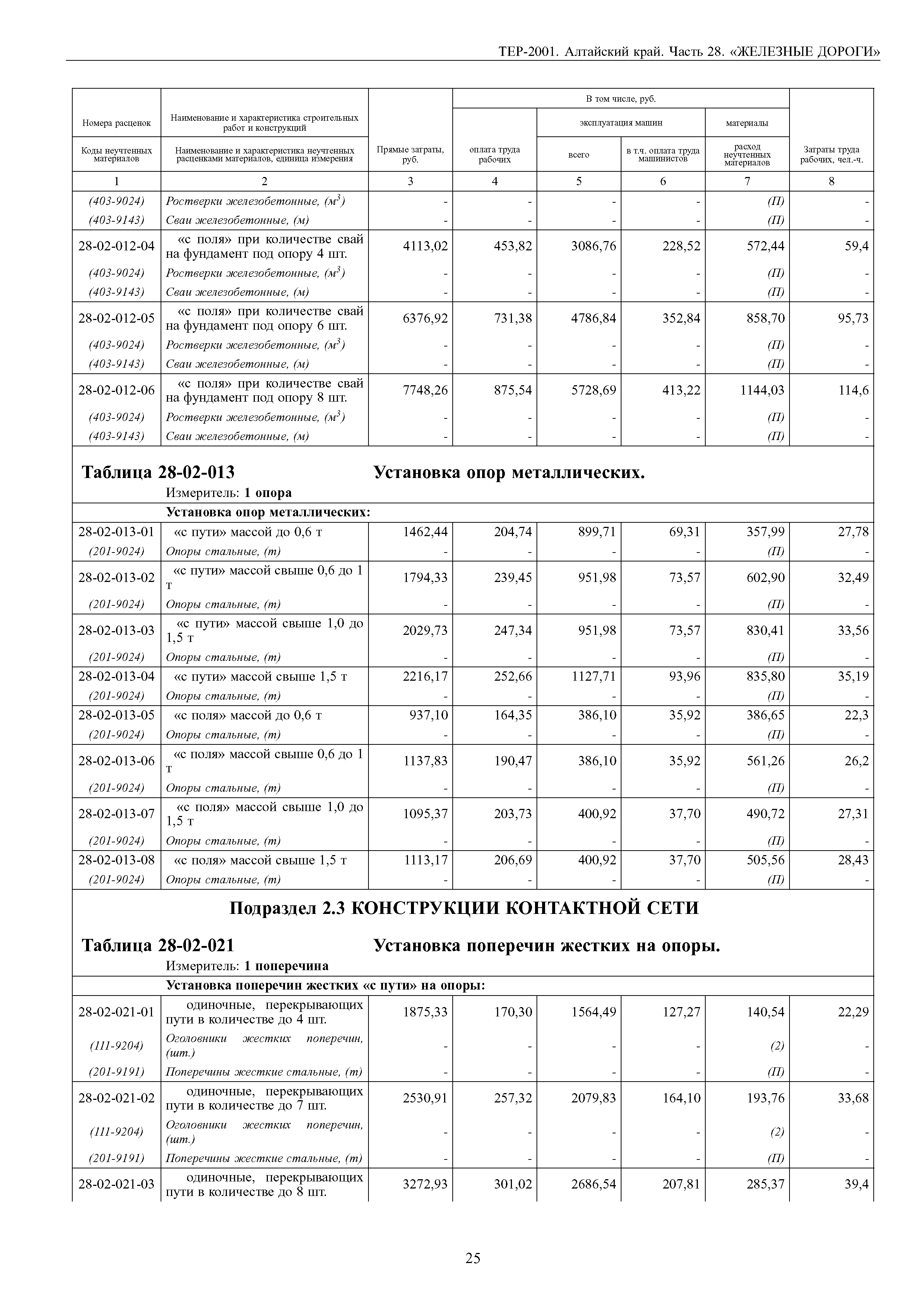 ТЕР Алтайский край 2001-28