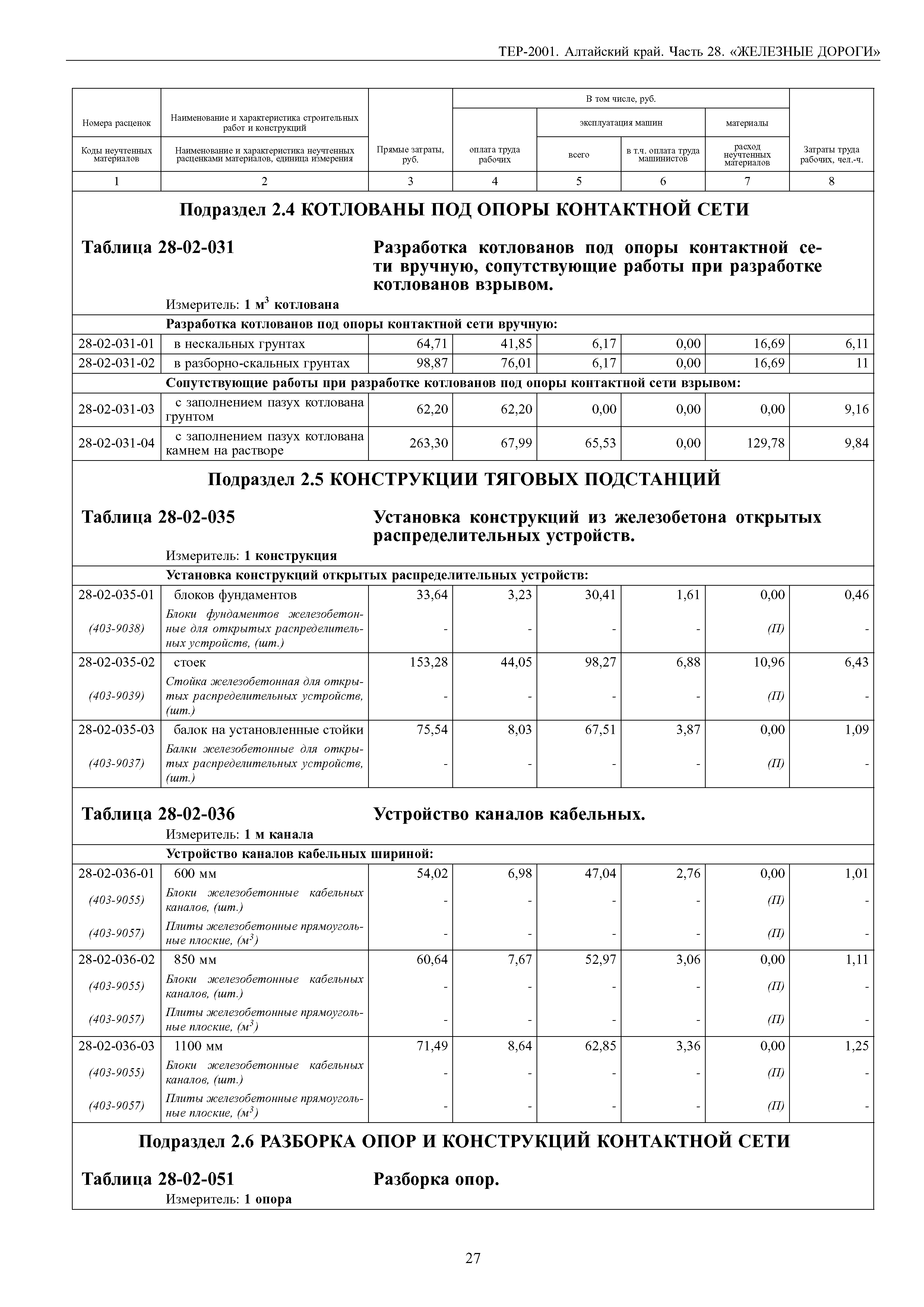 ТЕР Алтайский край 2001-28