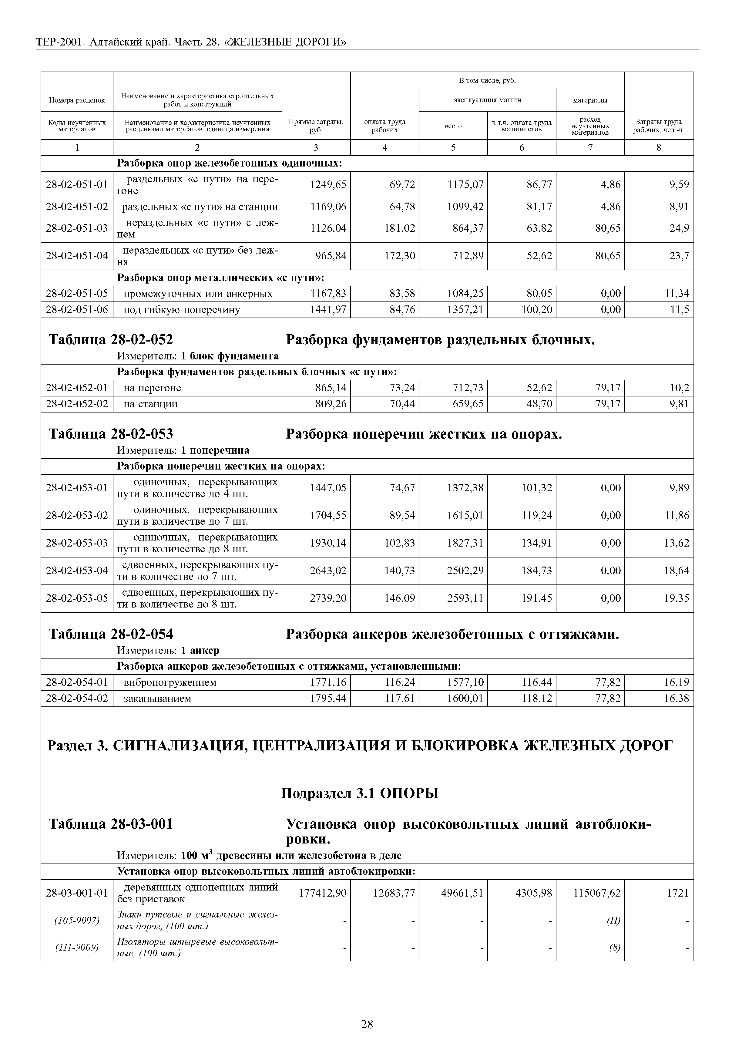 ТЕР Алтайский край 2001-28