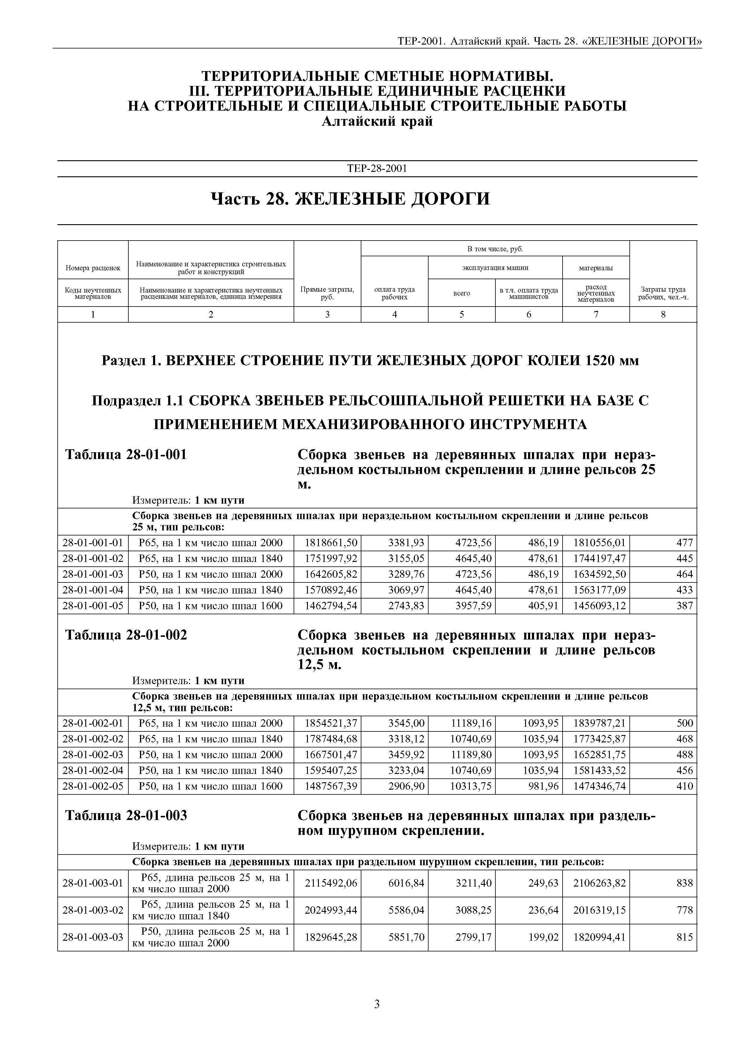 ТЕР Алтайский край 2001-28