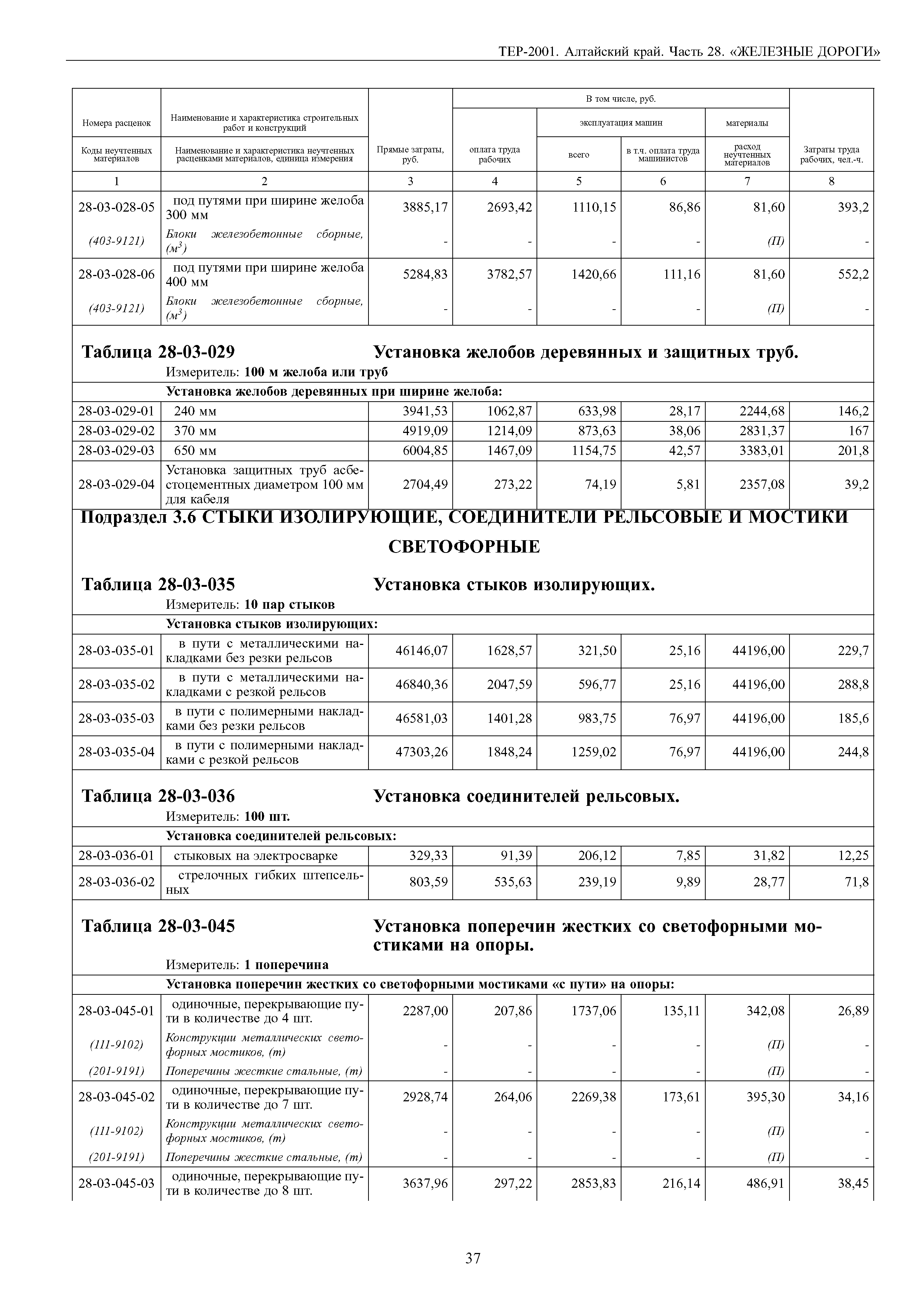 ТЕР Алтайский край 2001-28