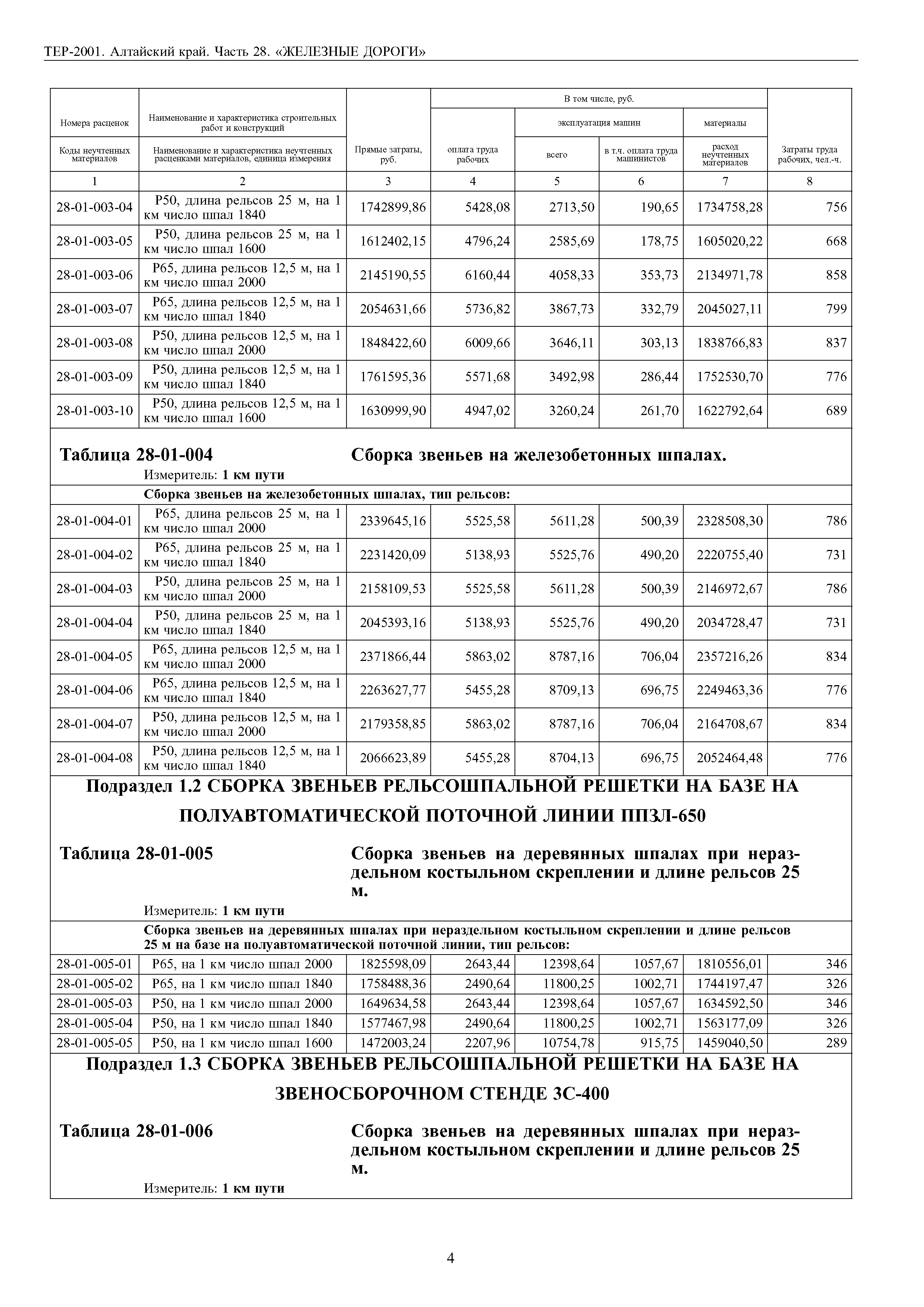 ТЕР Алтайский край 2001-28