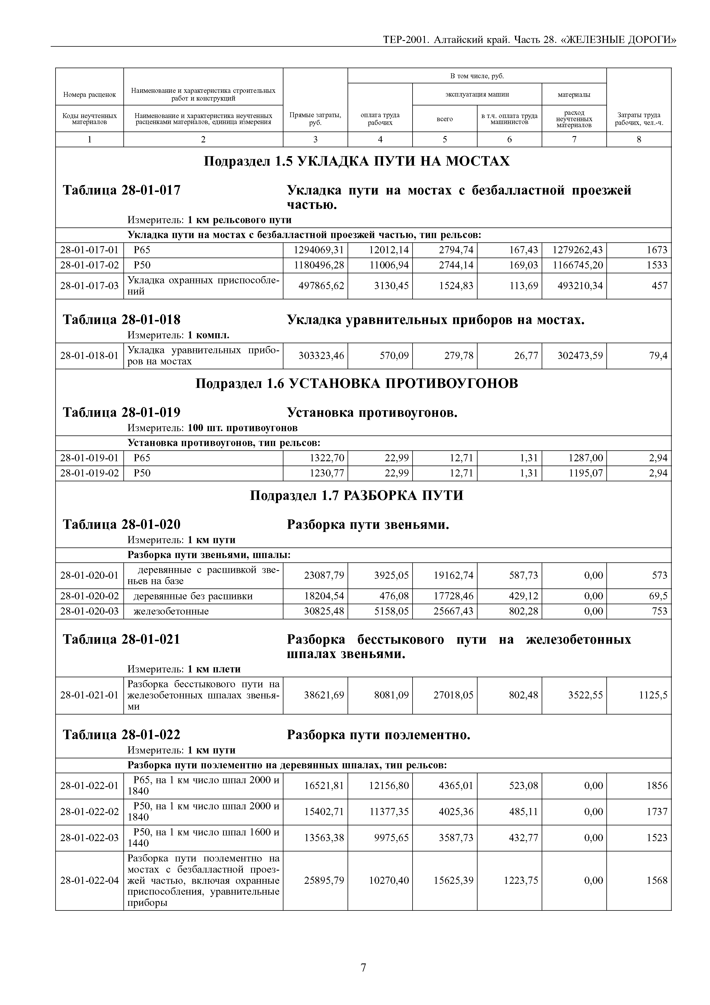 ТЕР Алтайский край 2001-28