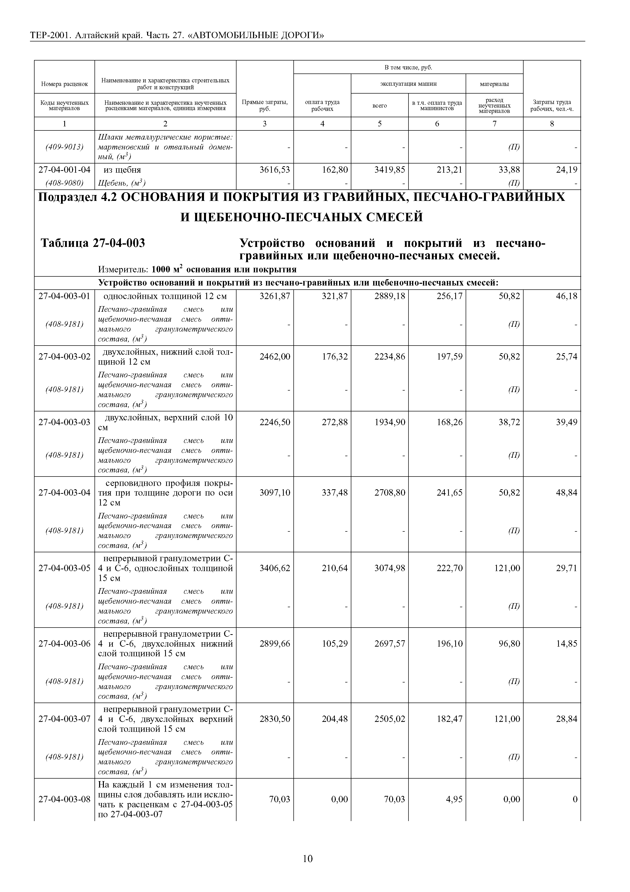 ТЕР Алтайский край 2001-27