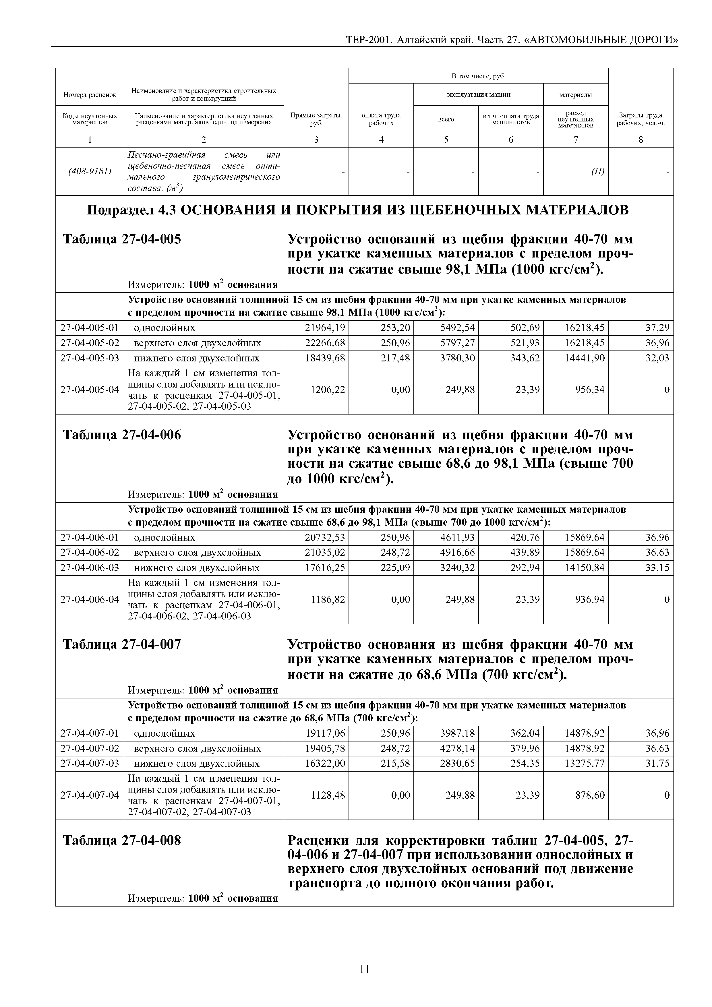 ТЕР Алтайский край 2001-27