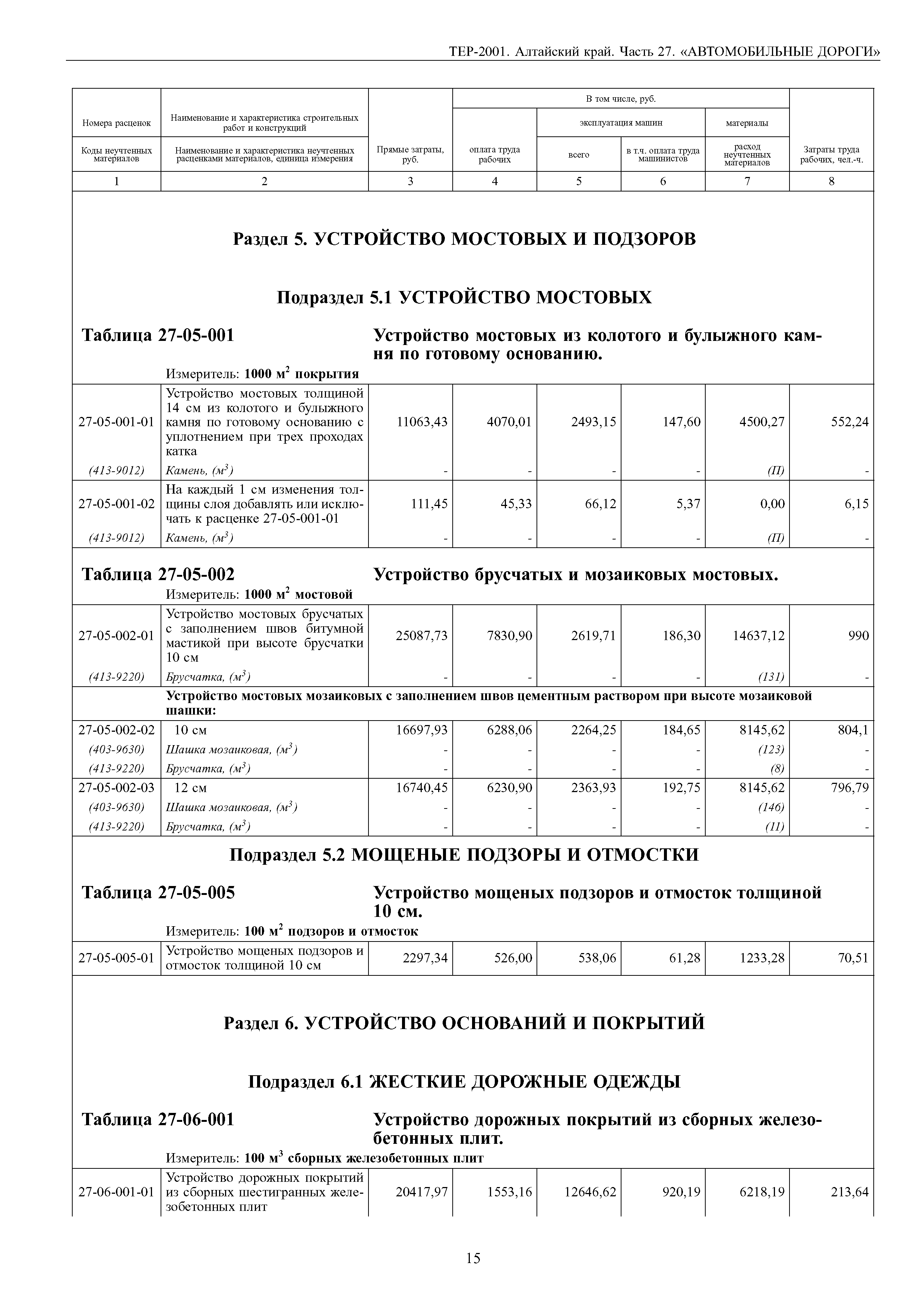 ТЕР Алтайский край 2001-27