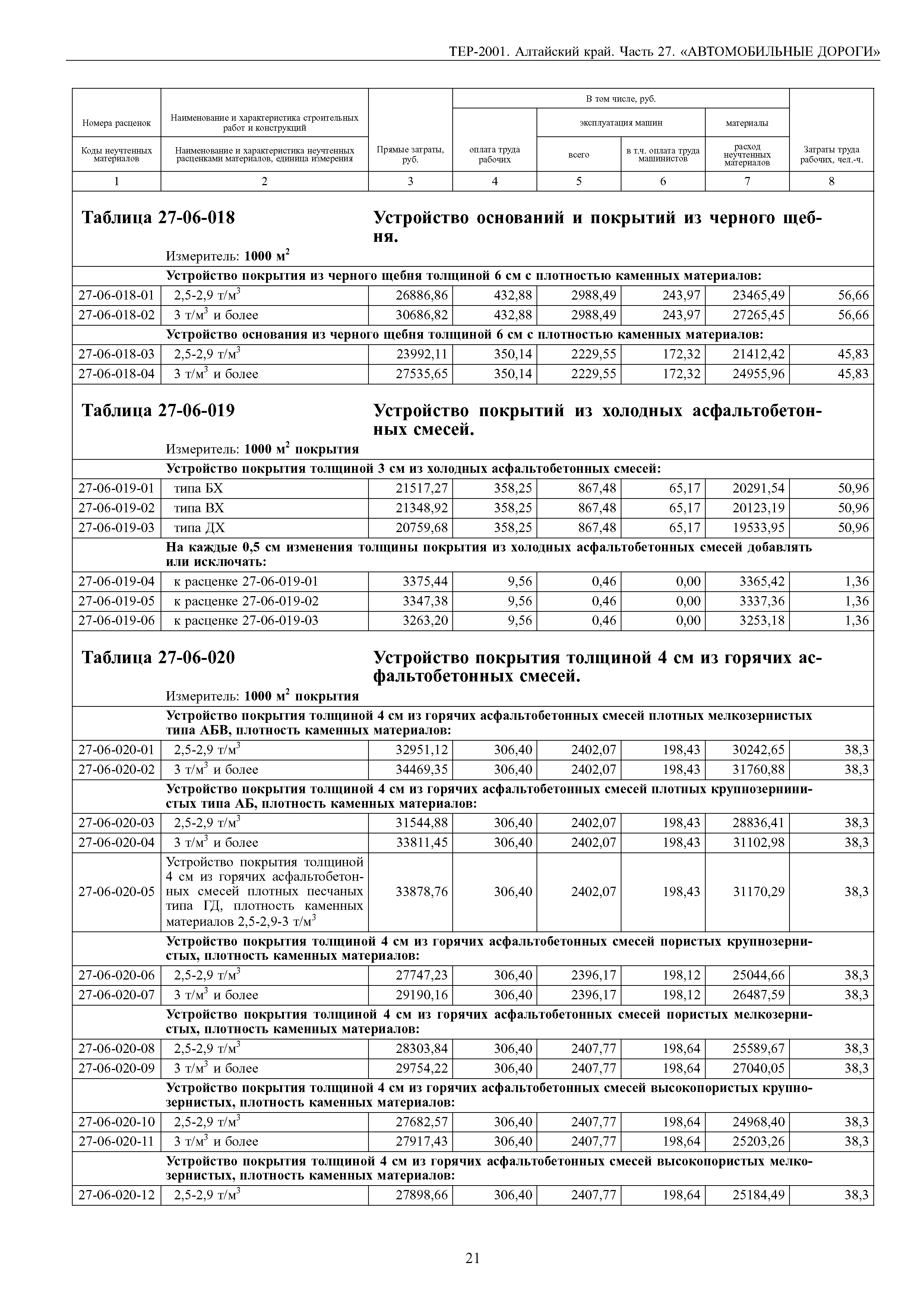 ТЕР Алтайский край 2001-27