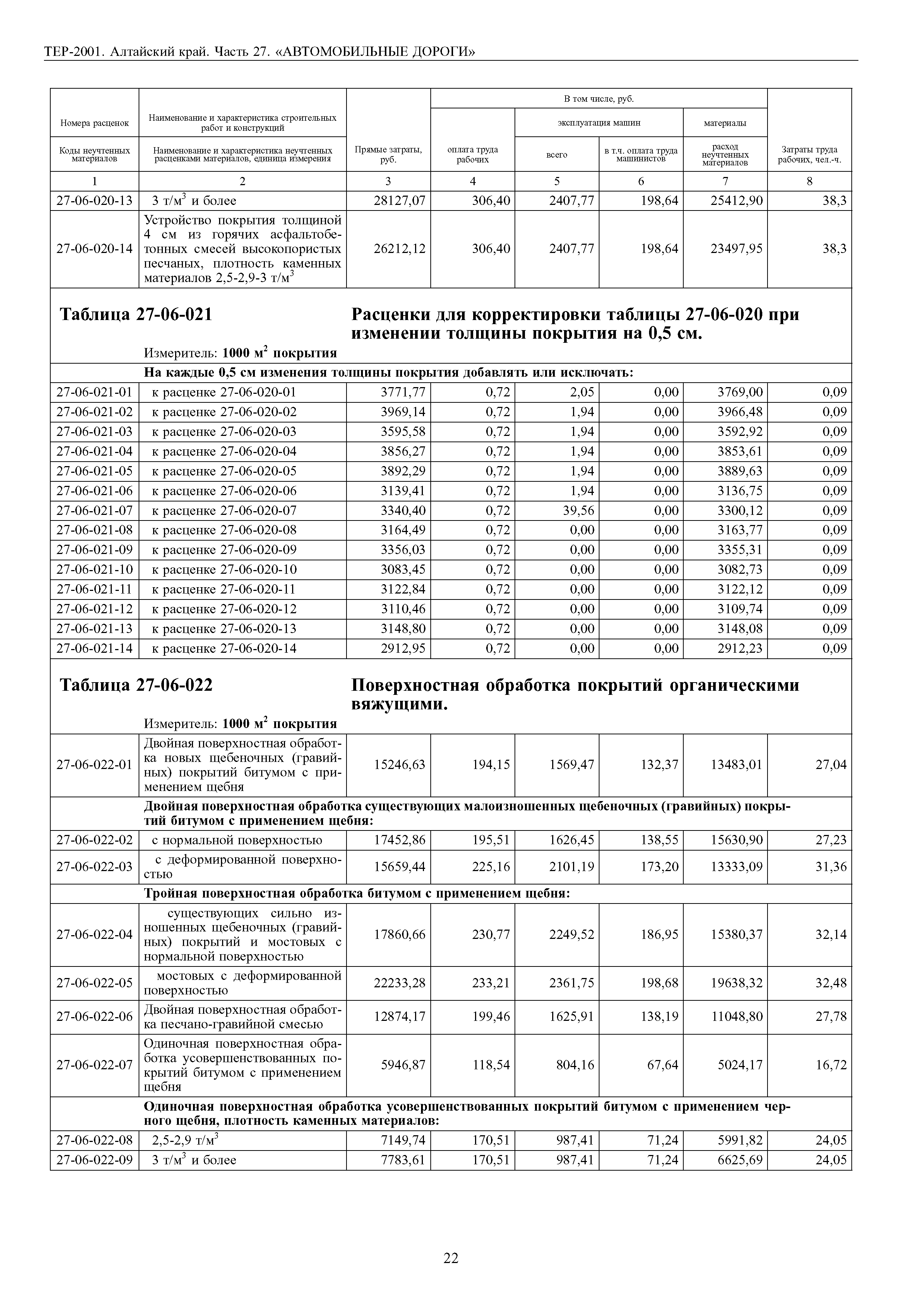 ТЕР Алтайский край 2001-27