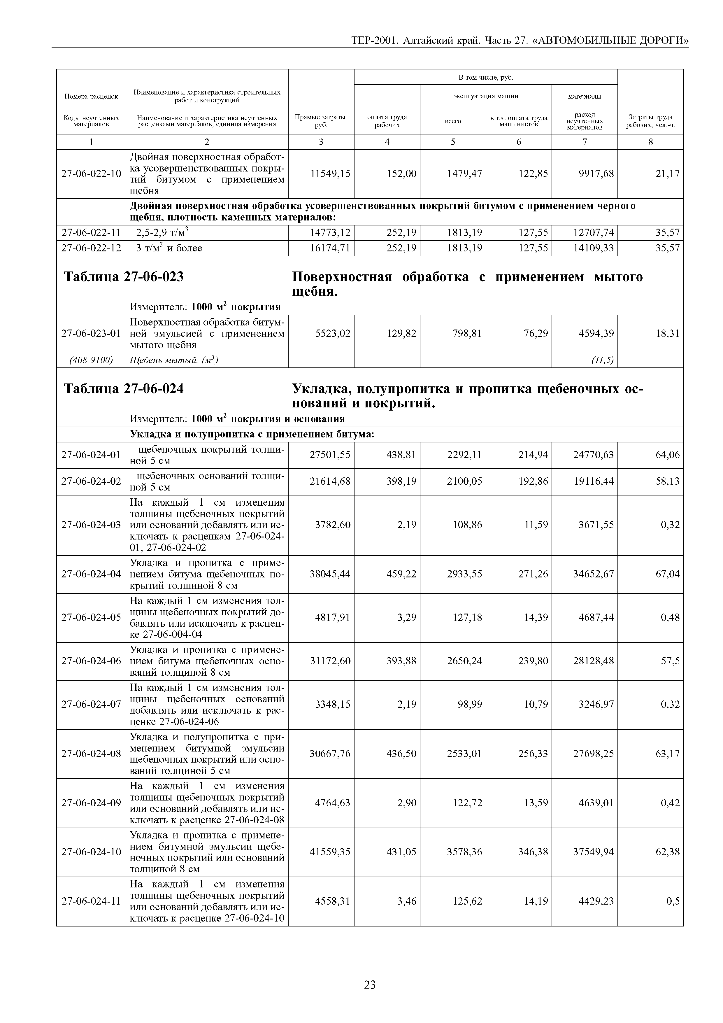 ТЕР Алтайский край 2001-27