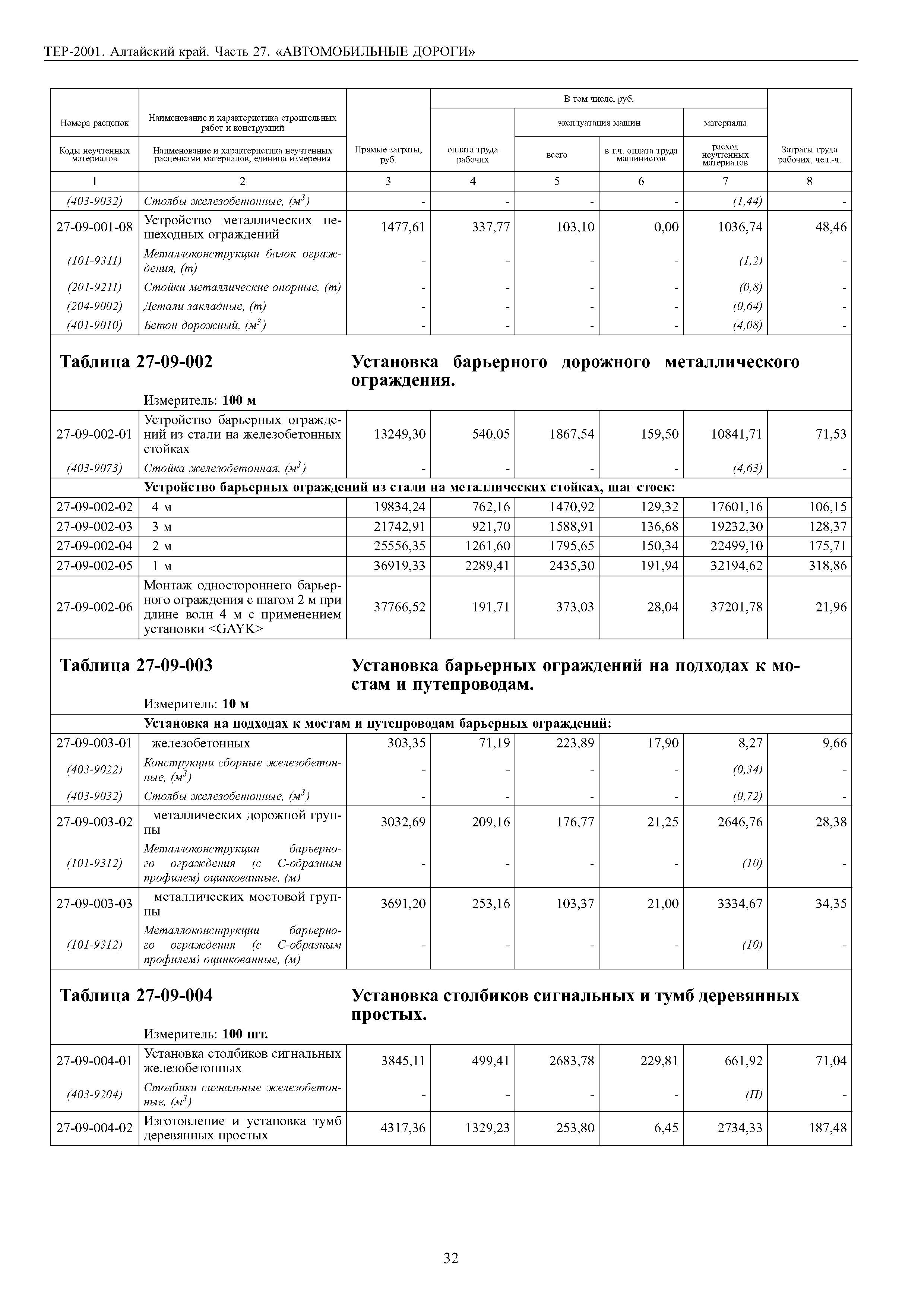 ТЕР Алтайский край 2001-27