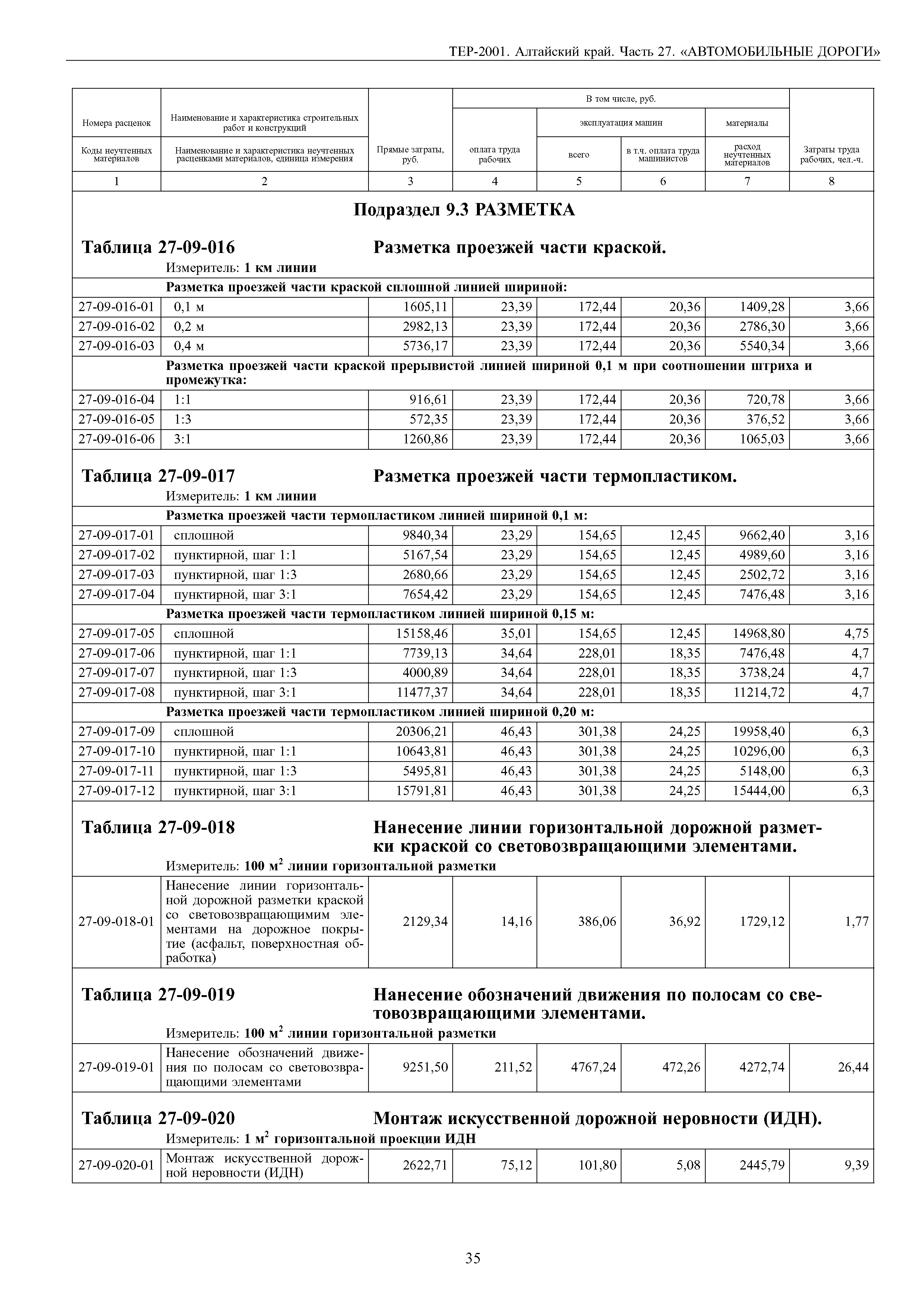 ТЕР Алтайский край 2001-27