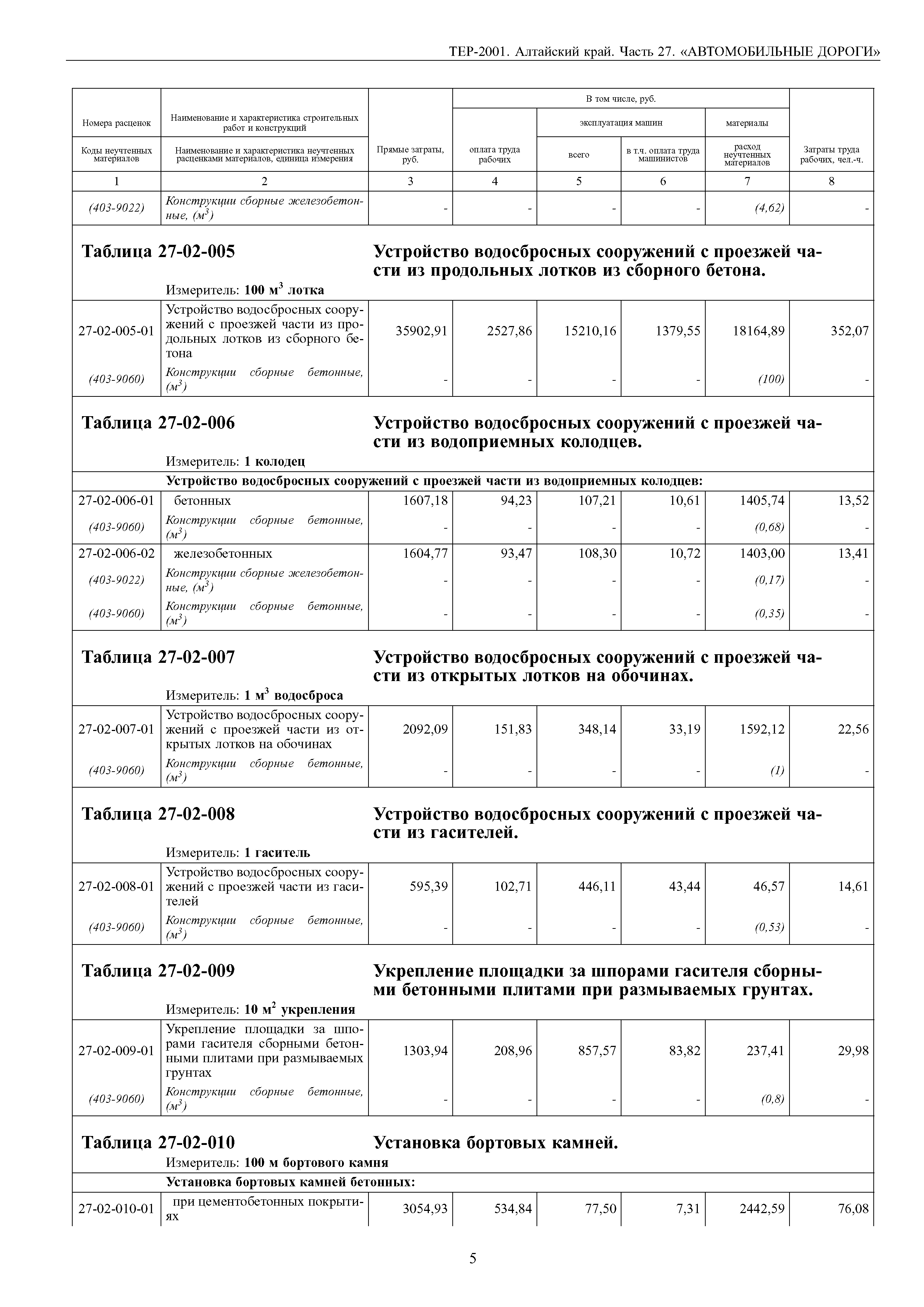 ТЕР Алтайский край 2001-27