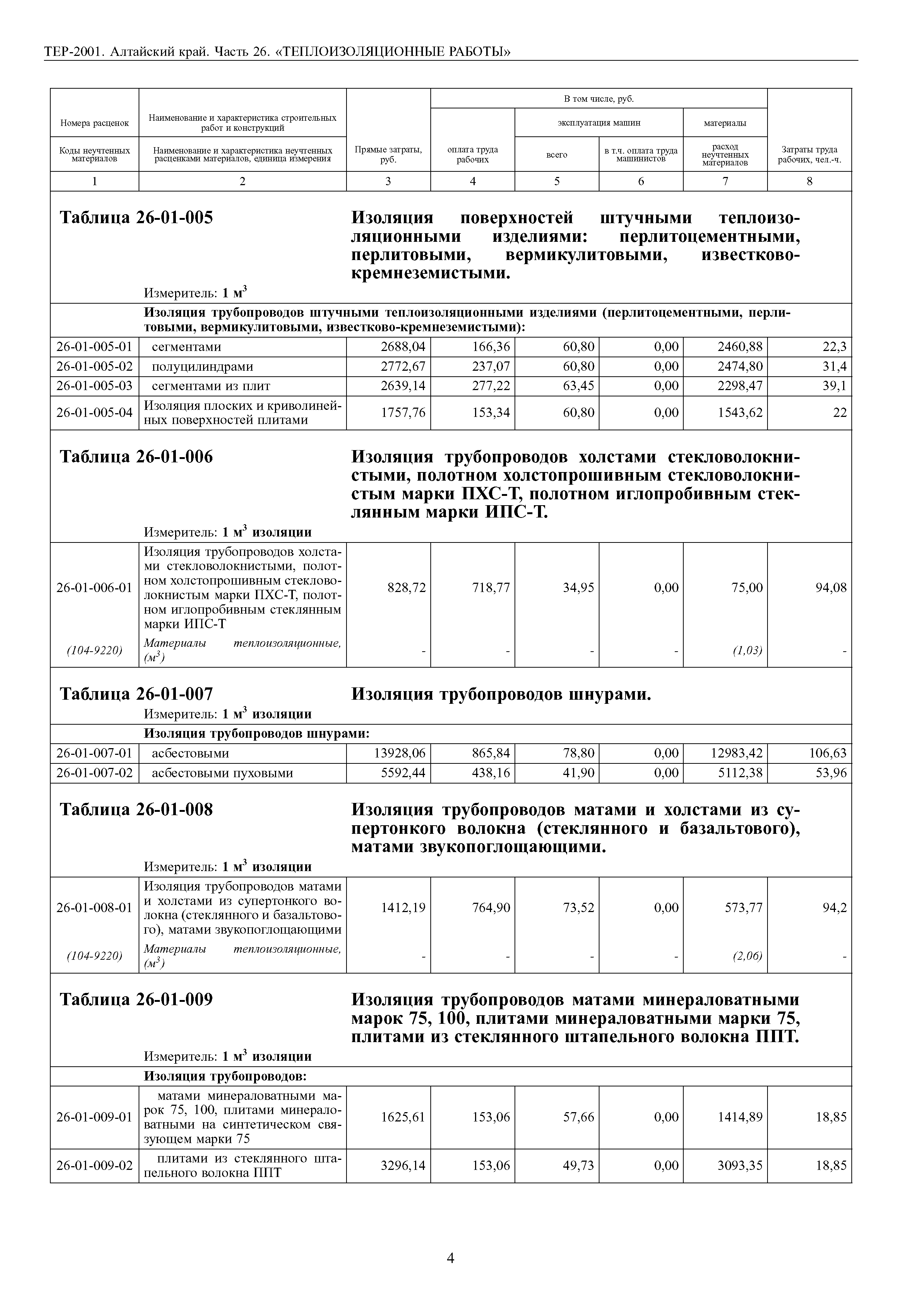 ТЕР Алтайский край 2001-26