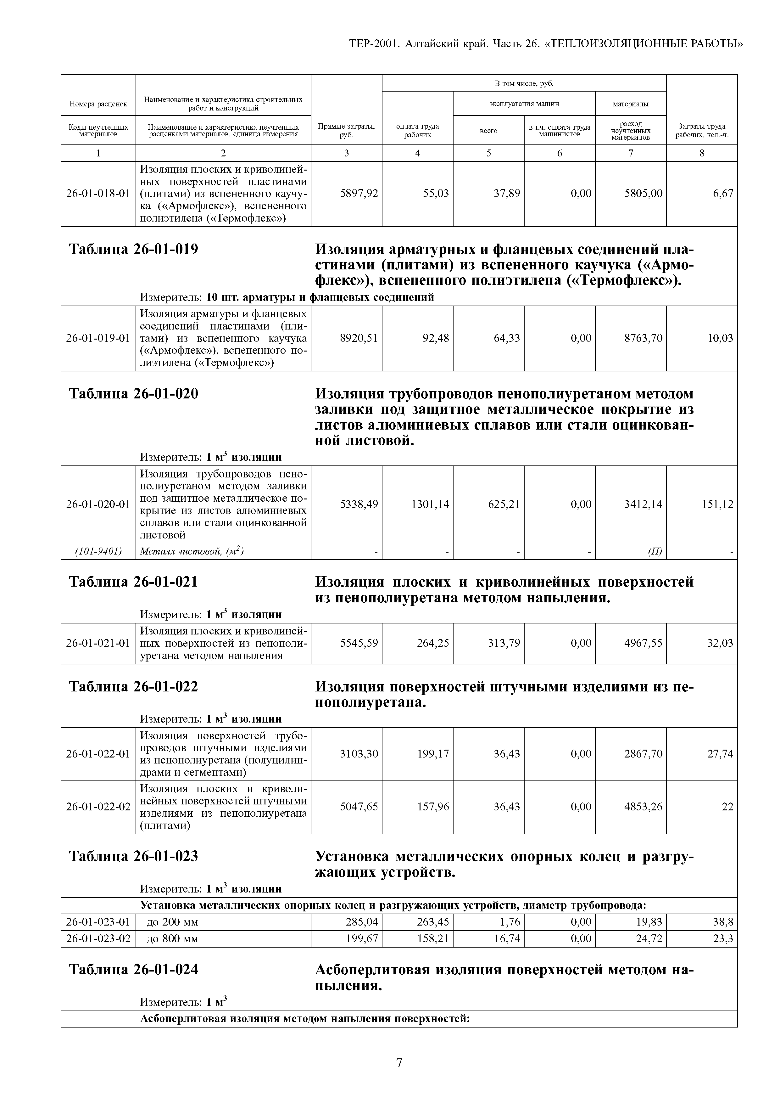 ТЕР Алтайский край 2001-26