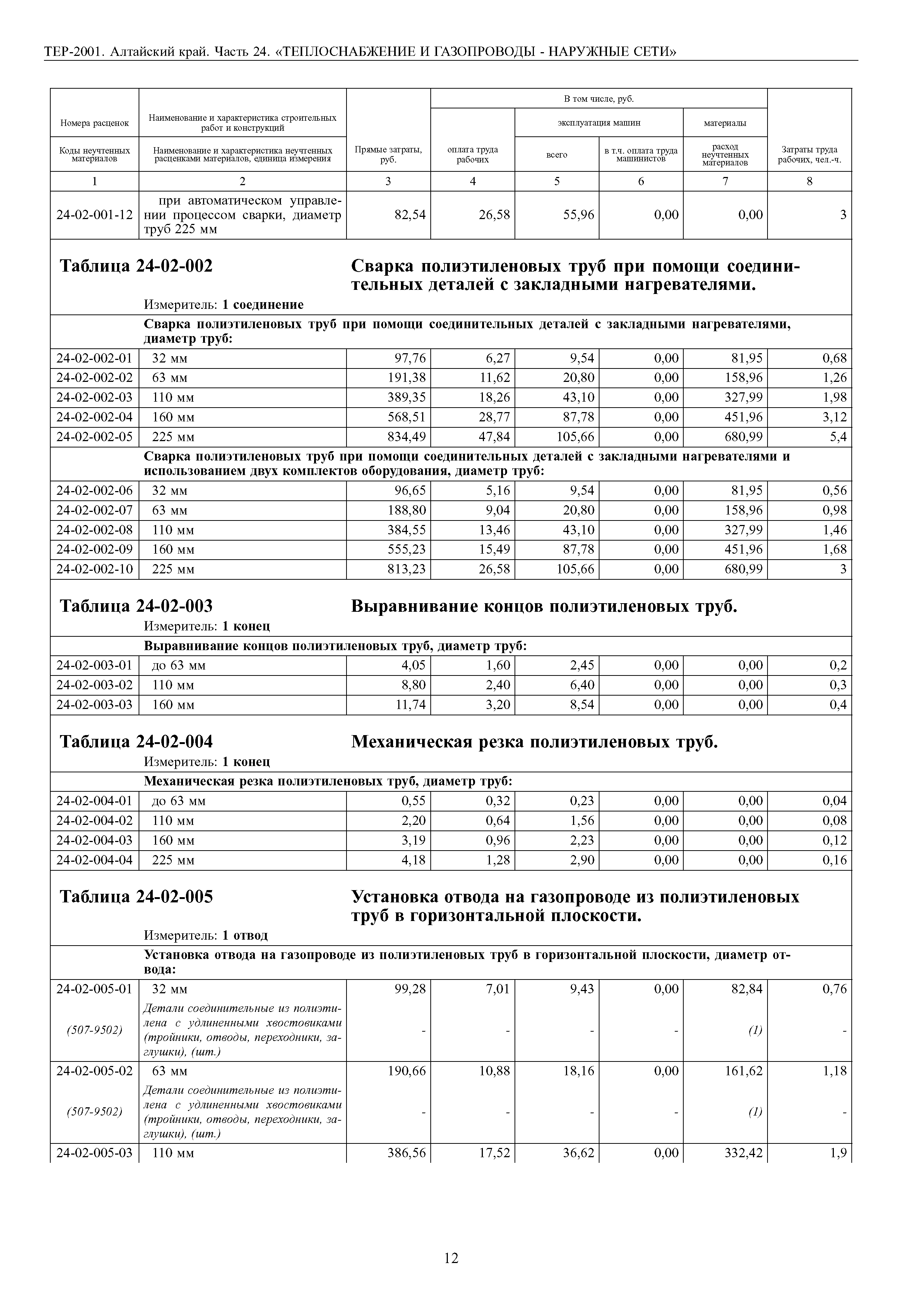 ТЕР Алтайский край 2001-24