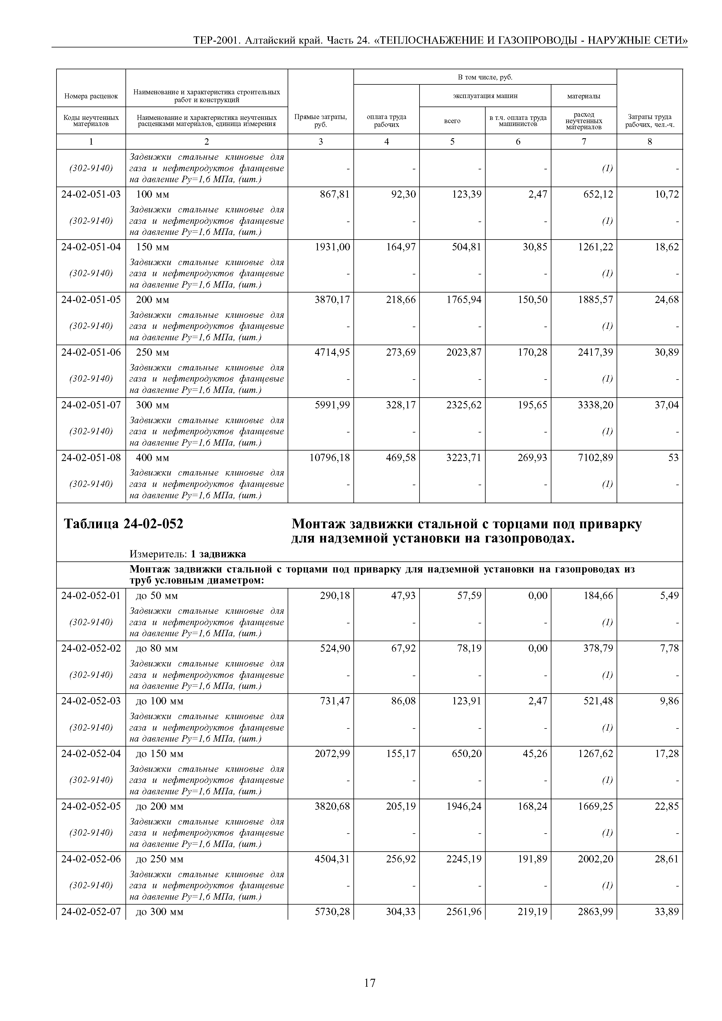 ТЕР Алтайский край 2001-24