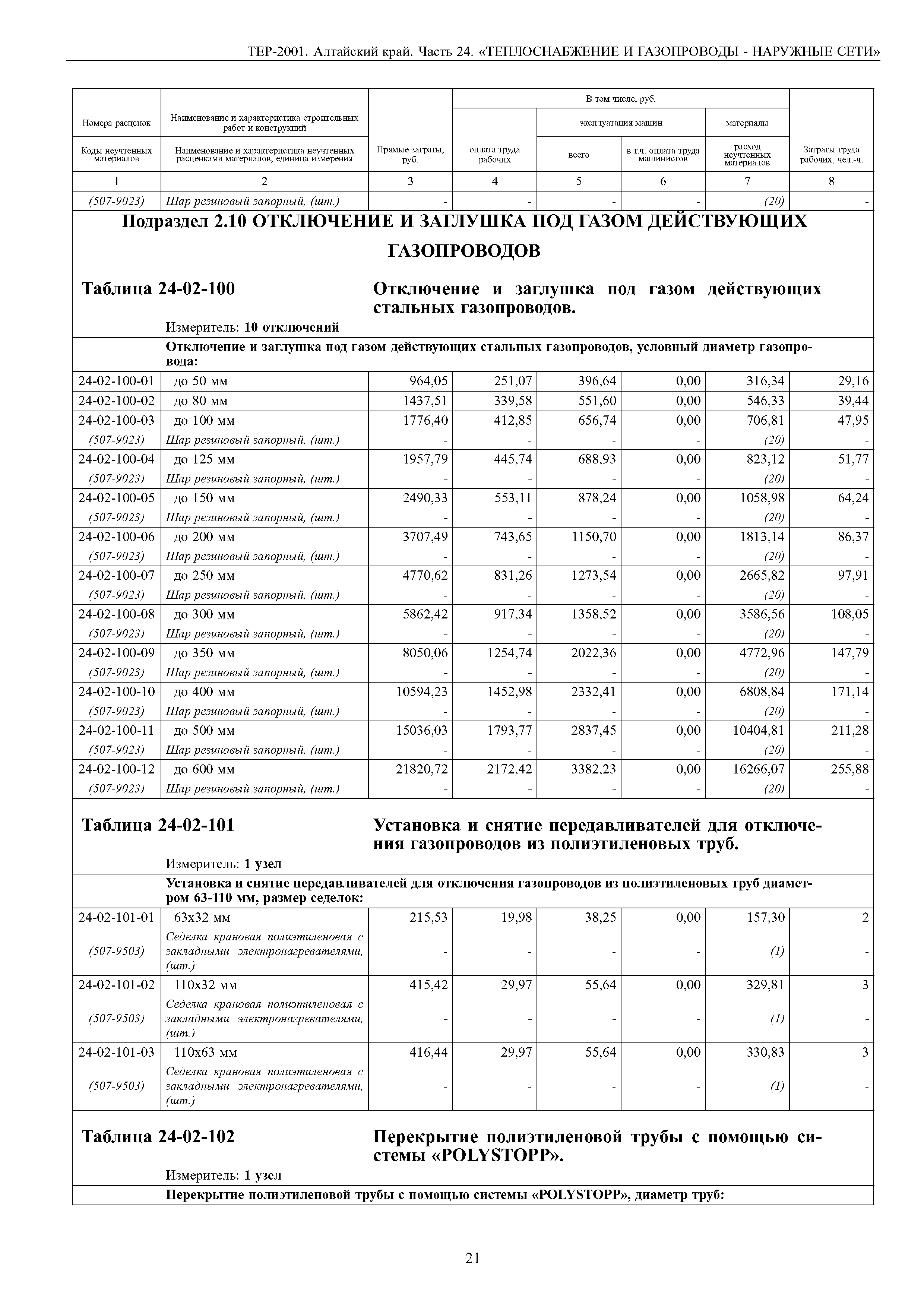 ТЕР Алтайский край 2001-24