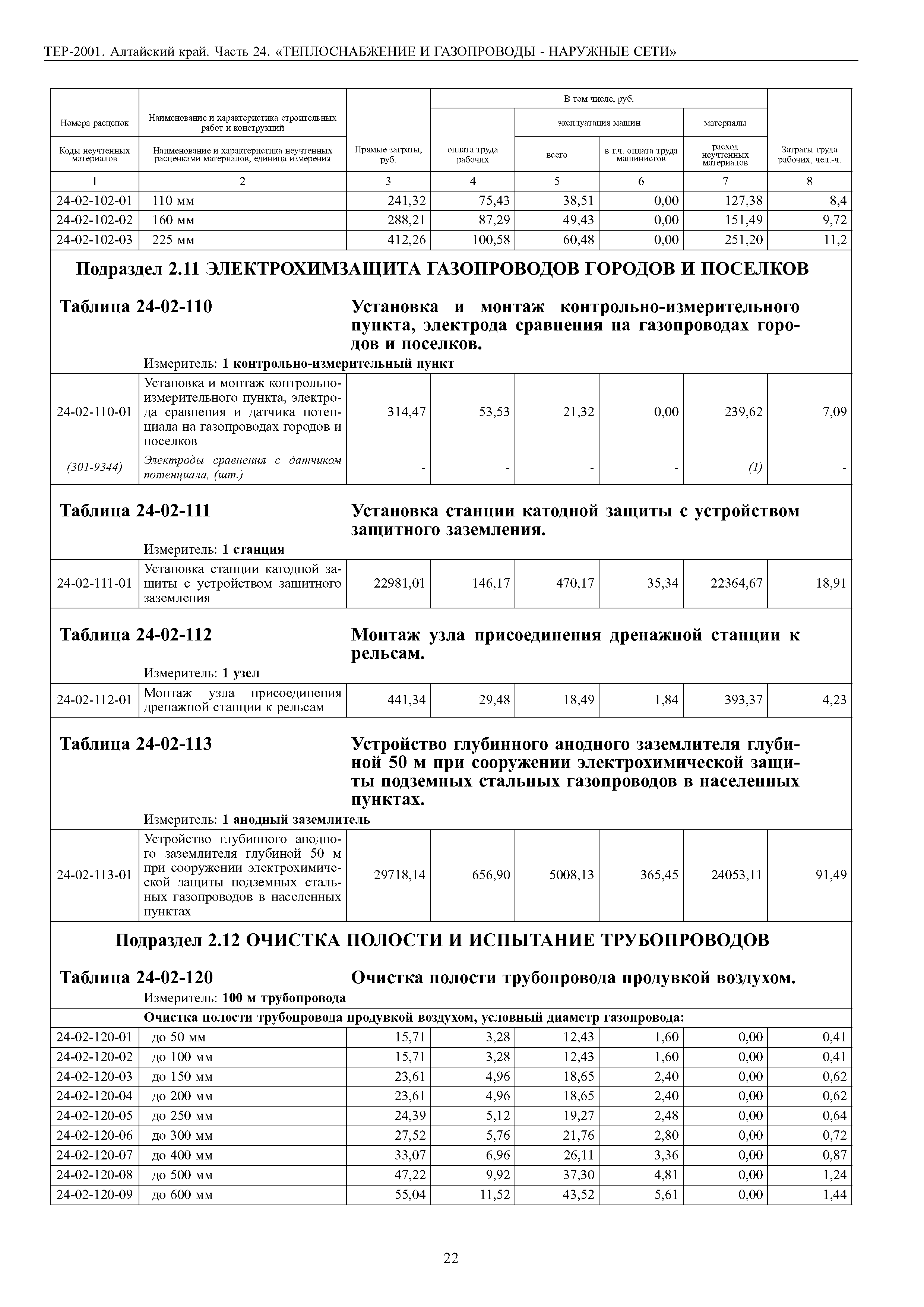 ТЕР Алтайский край 2001-24