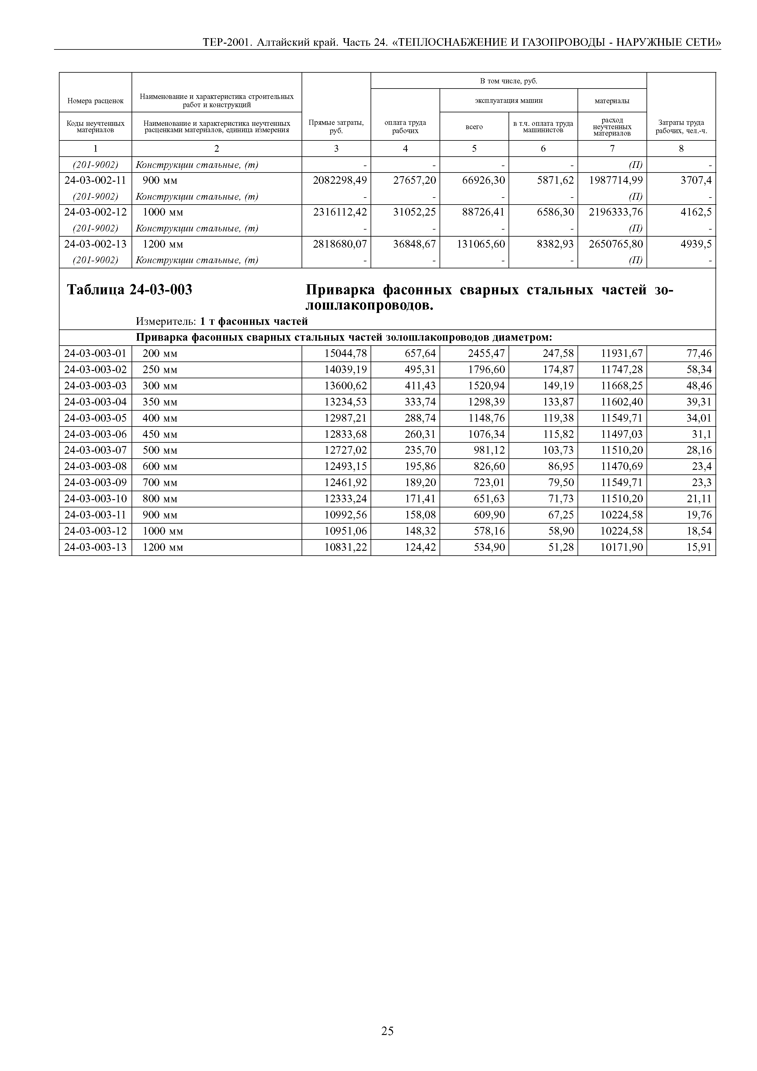 ТЕР Алтайский край 2001-24