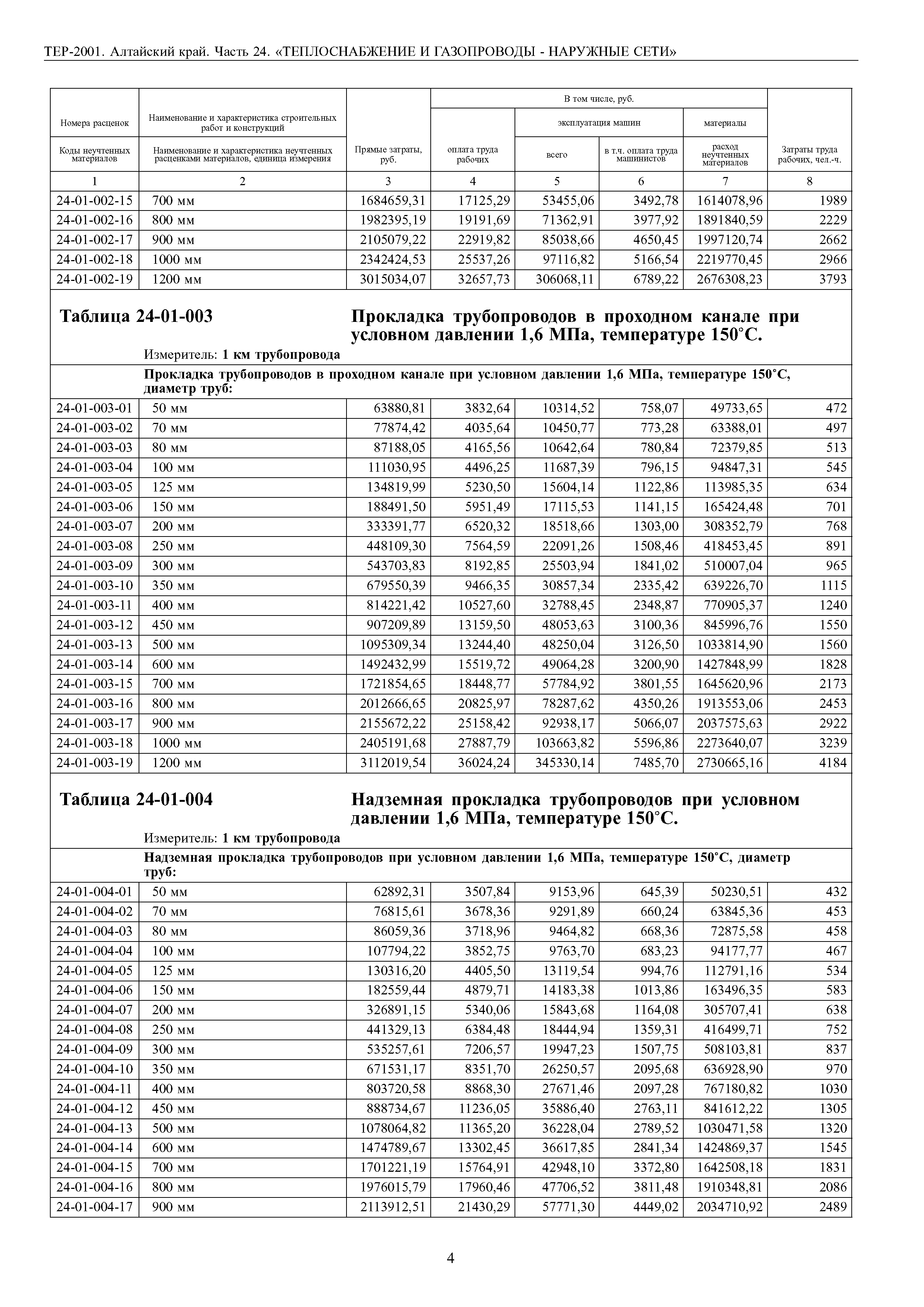 ТЕР Алтайский край 2001-24