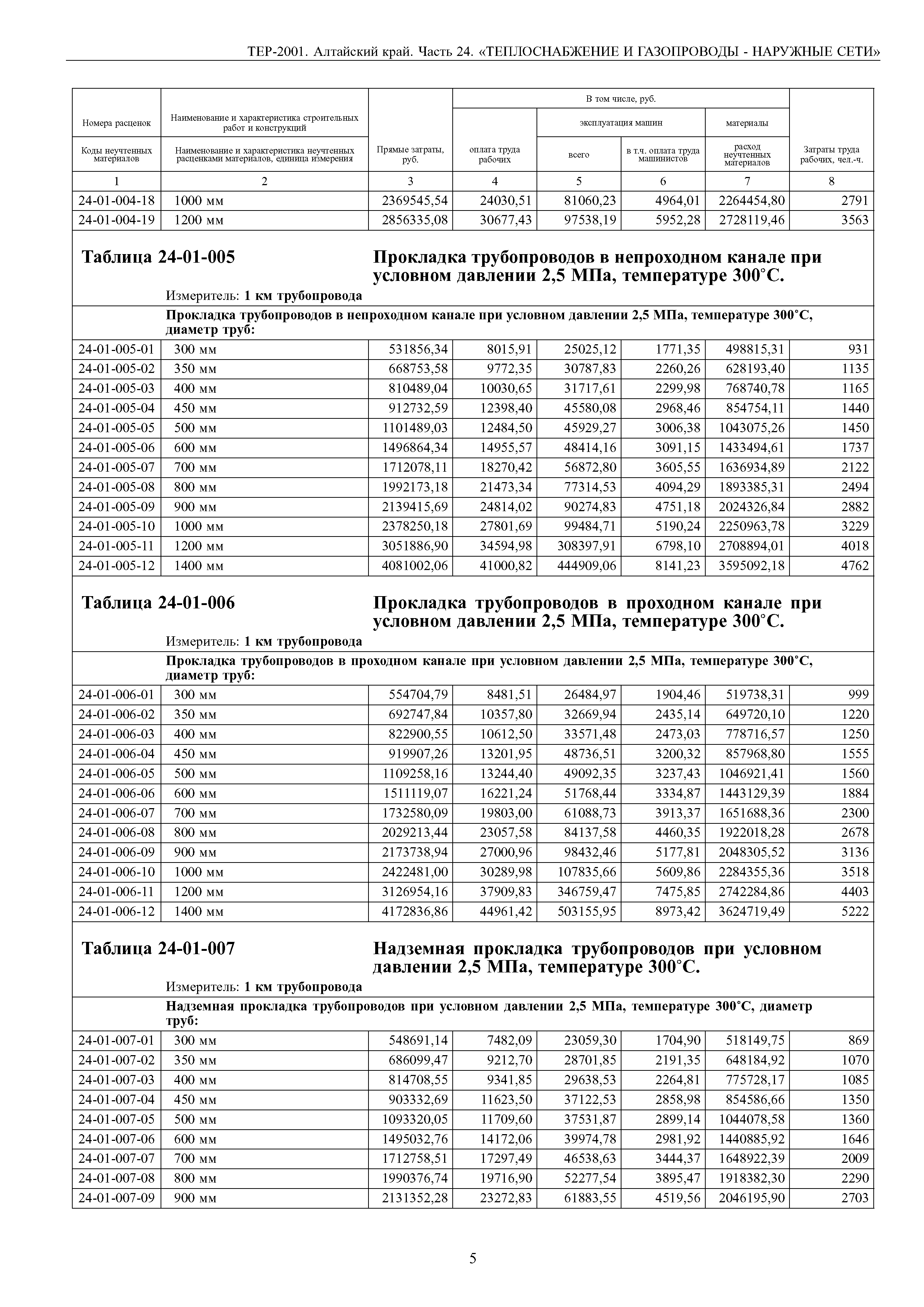 ТЕР Алтайский край 2001-24