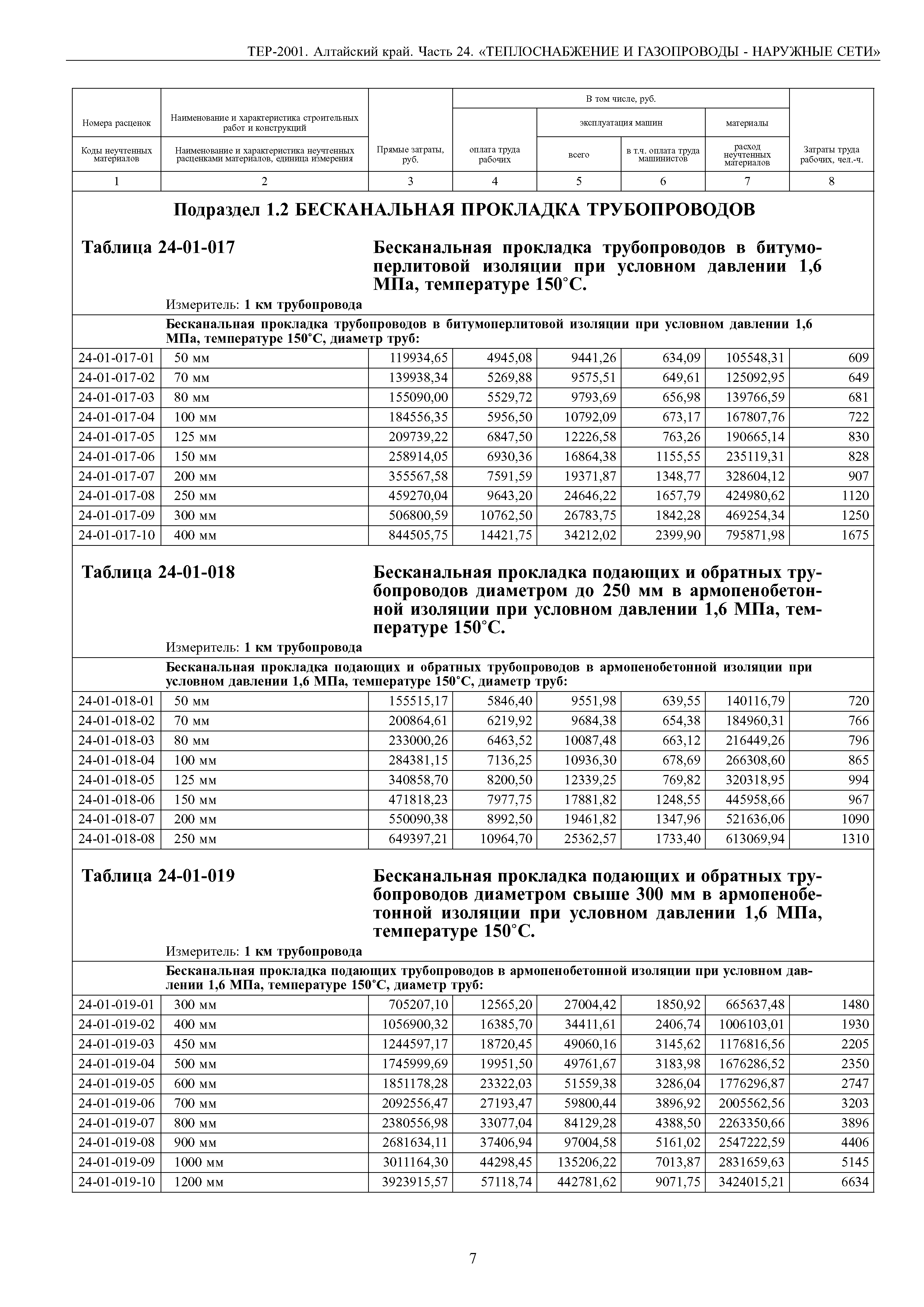 ТЕР Алтайский край 2001-24