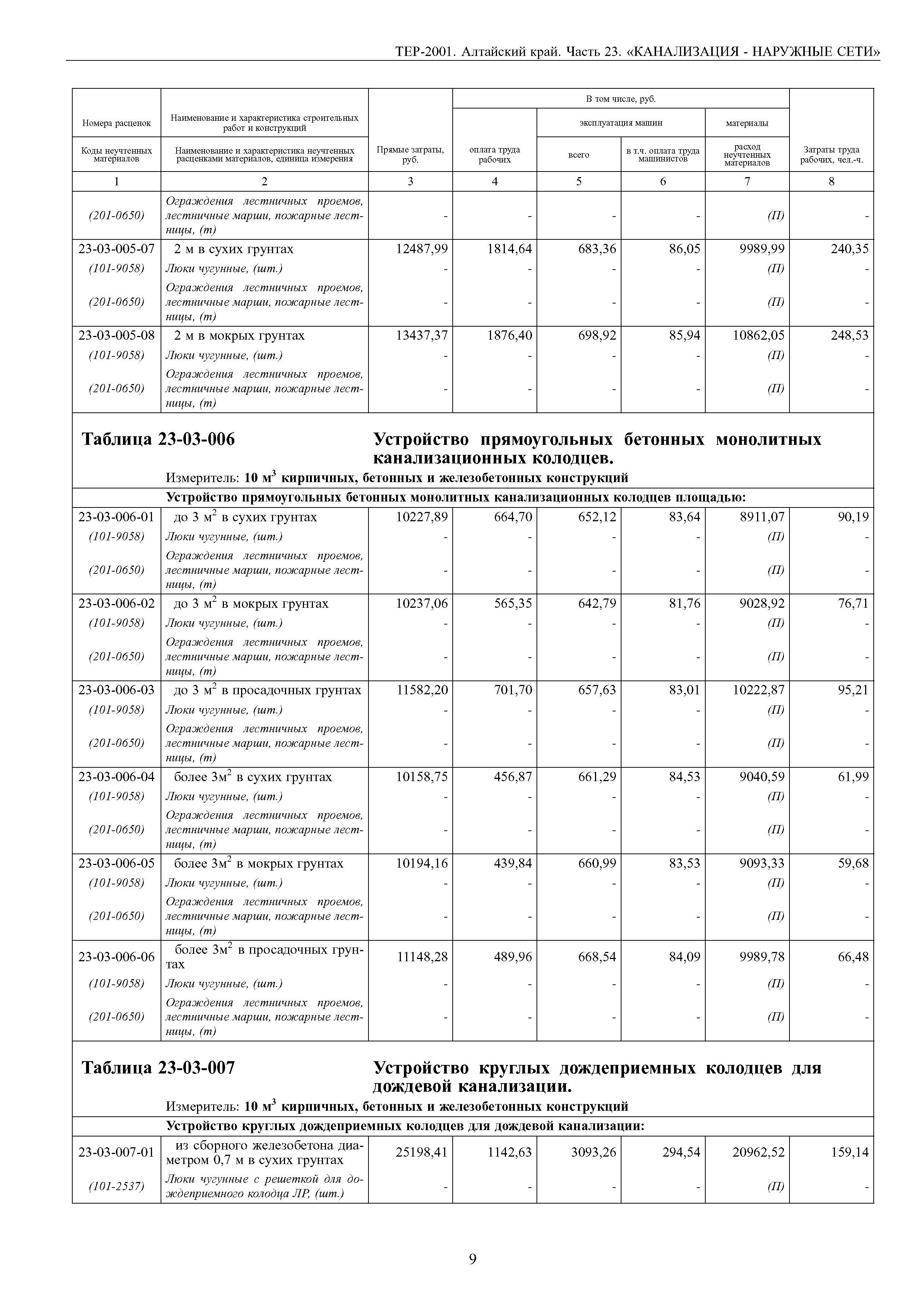 ТЕР Алтайский край 2001-23