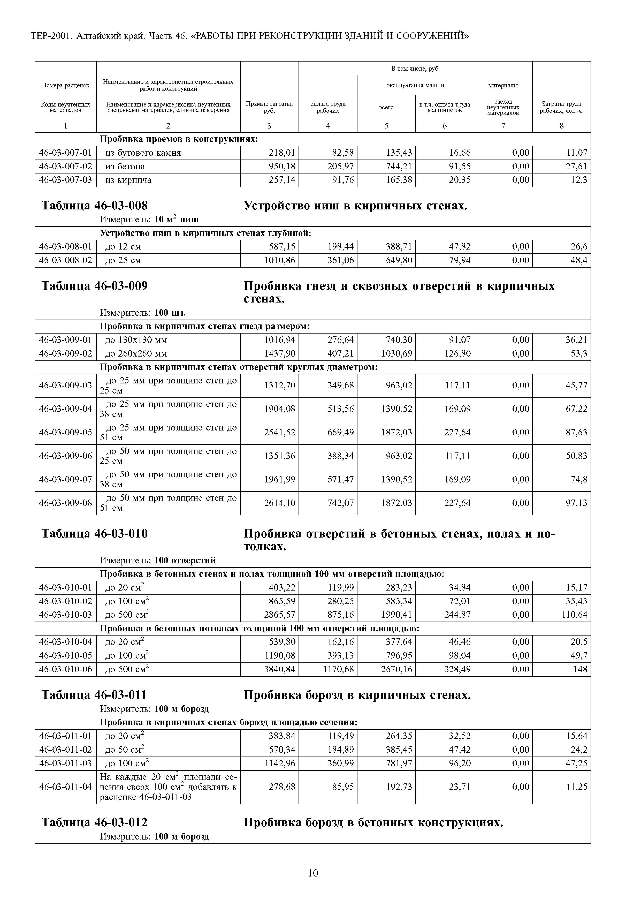 ТЕР Алтайский край 2001-46