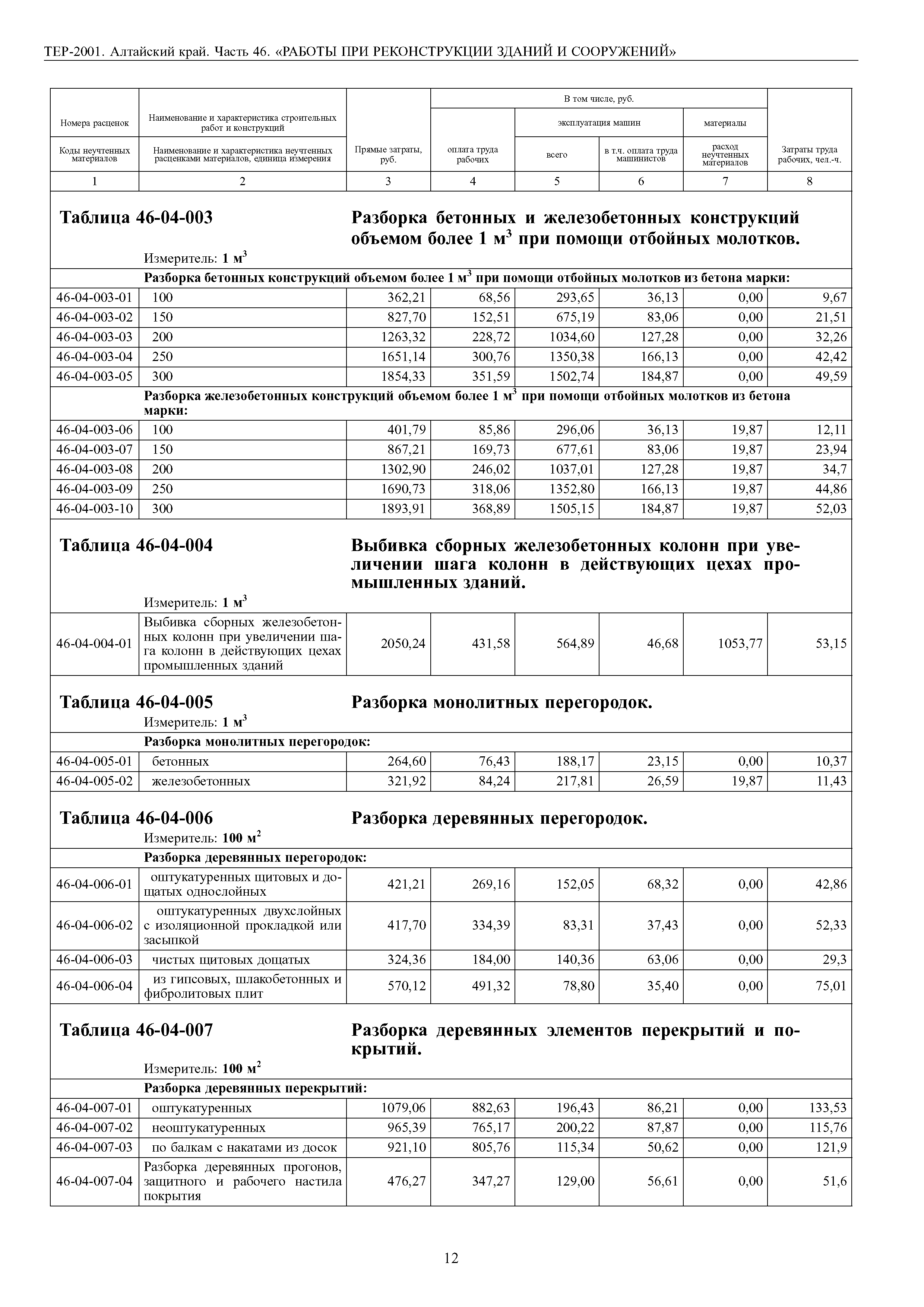 ТЕР Алтайский край 2001-46