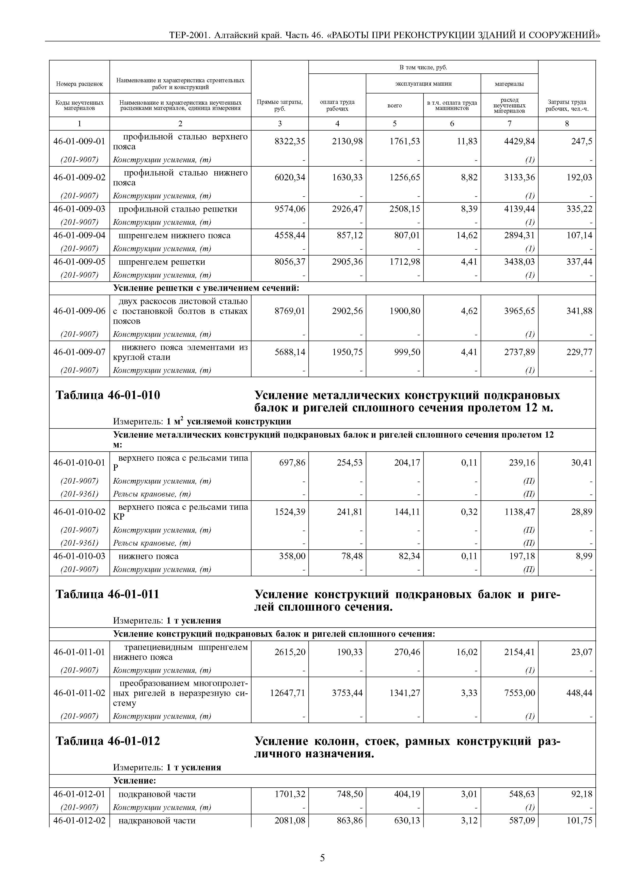 ТЕР Алтайский край 2001-46