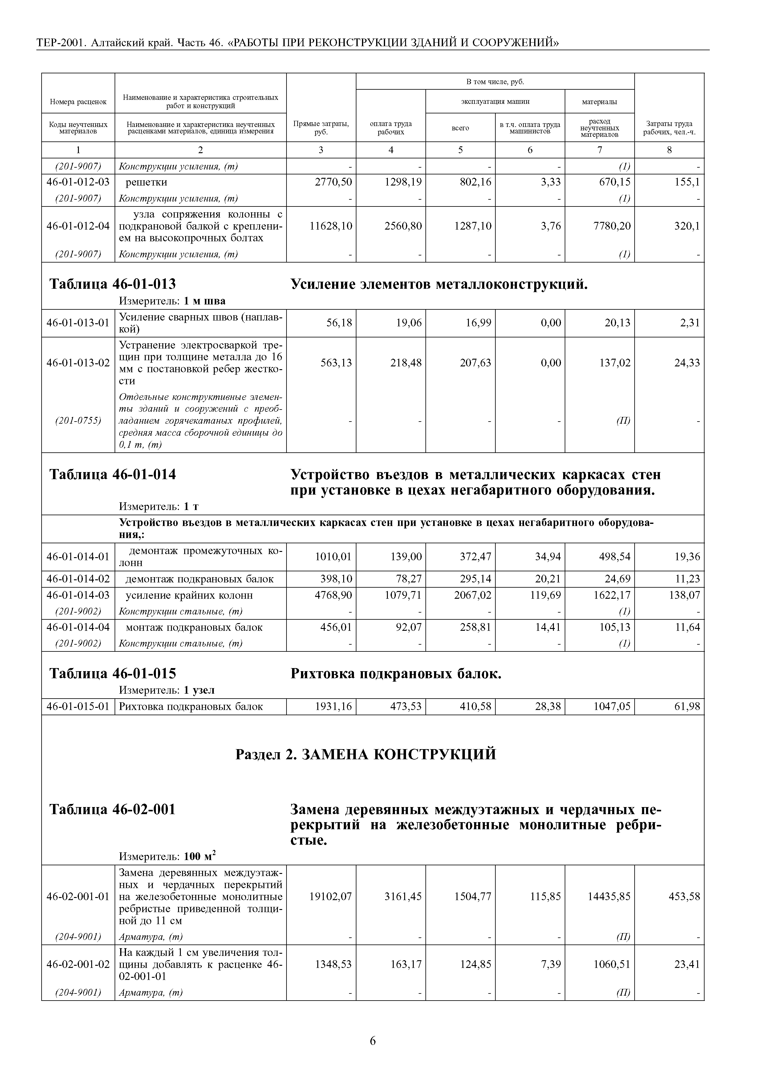 ТЕР Алтайский край 2001-46