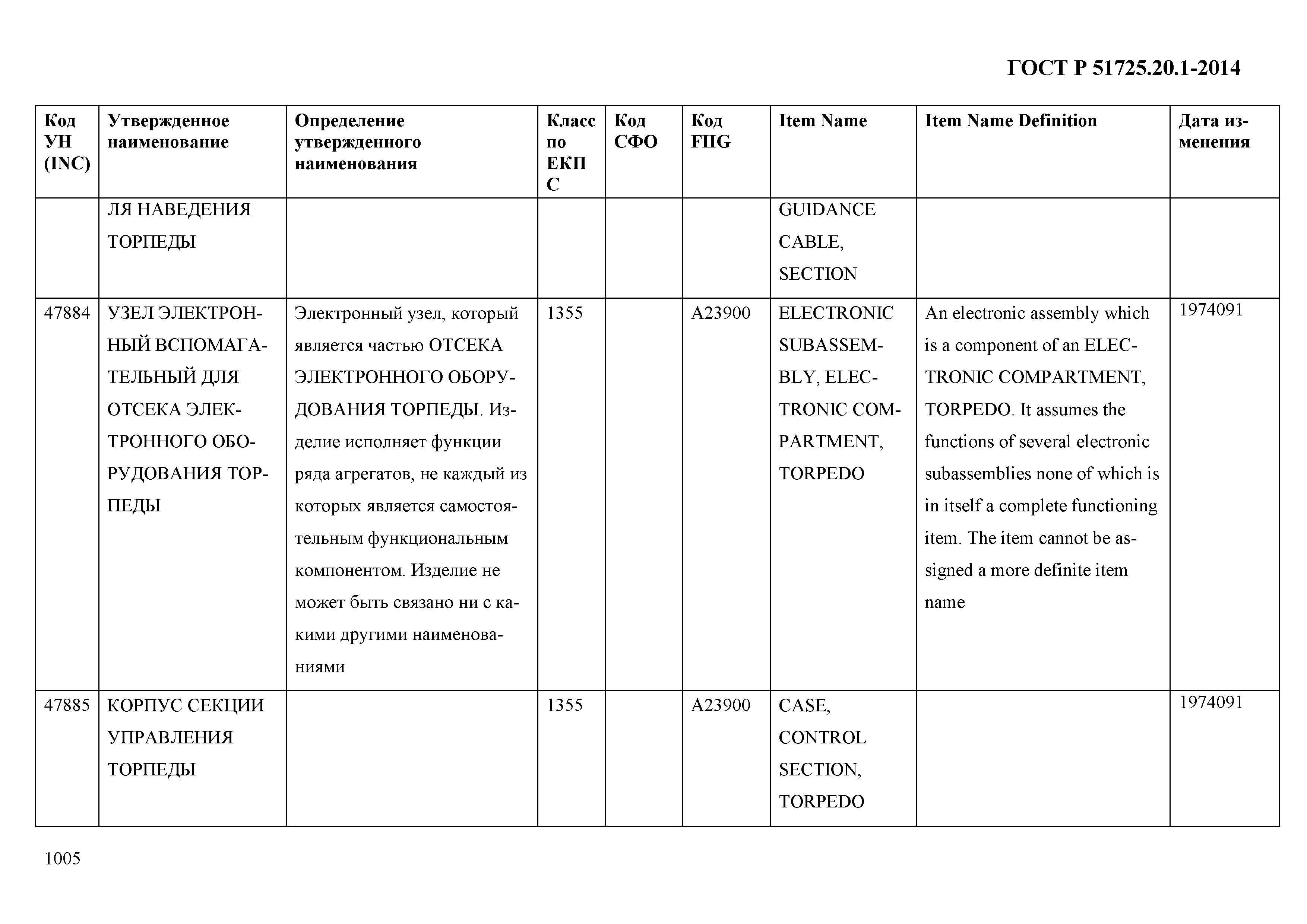 ГОСТ Р 51725.20.1-2014