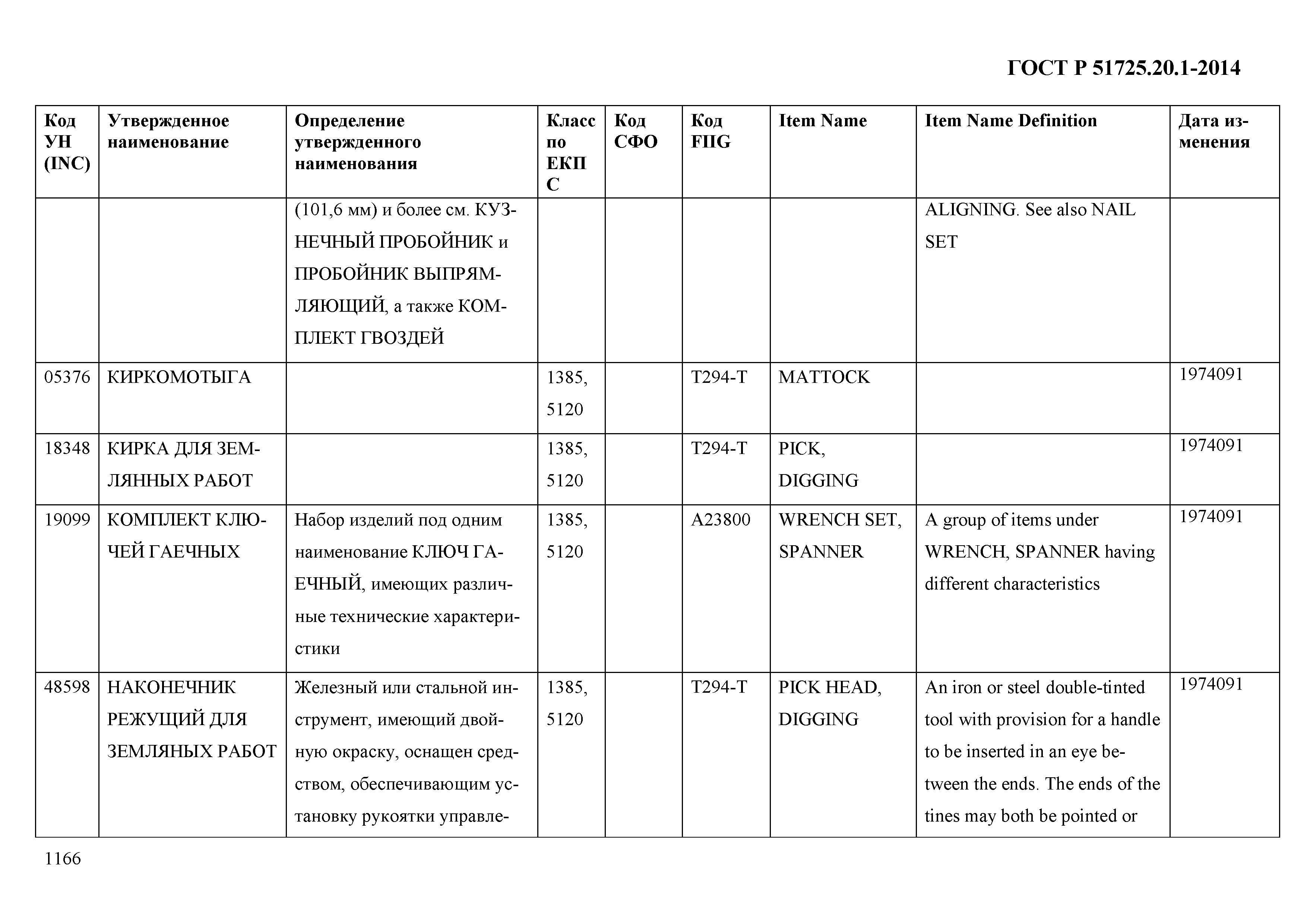 ГОСТ Р 51725.20.1-2014