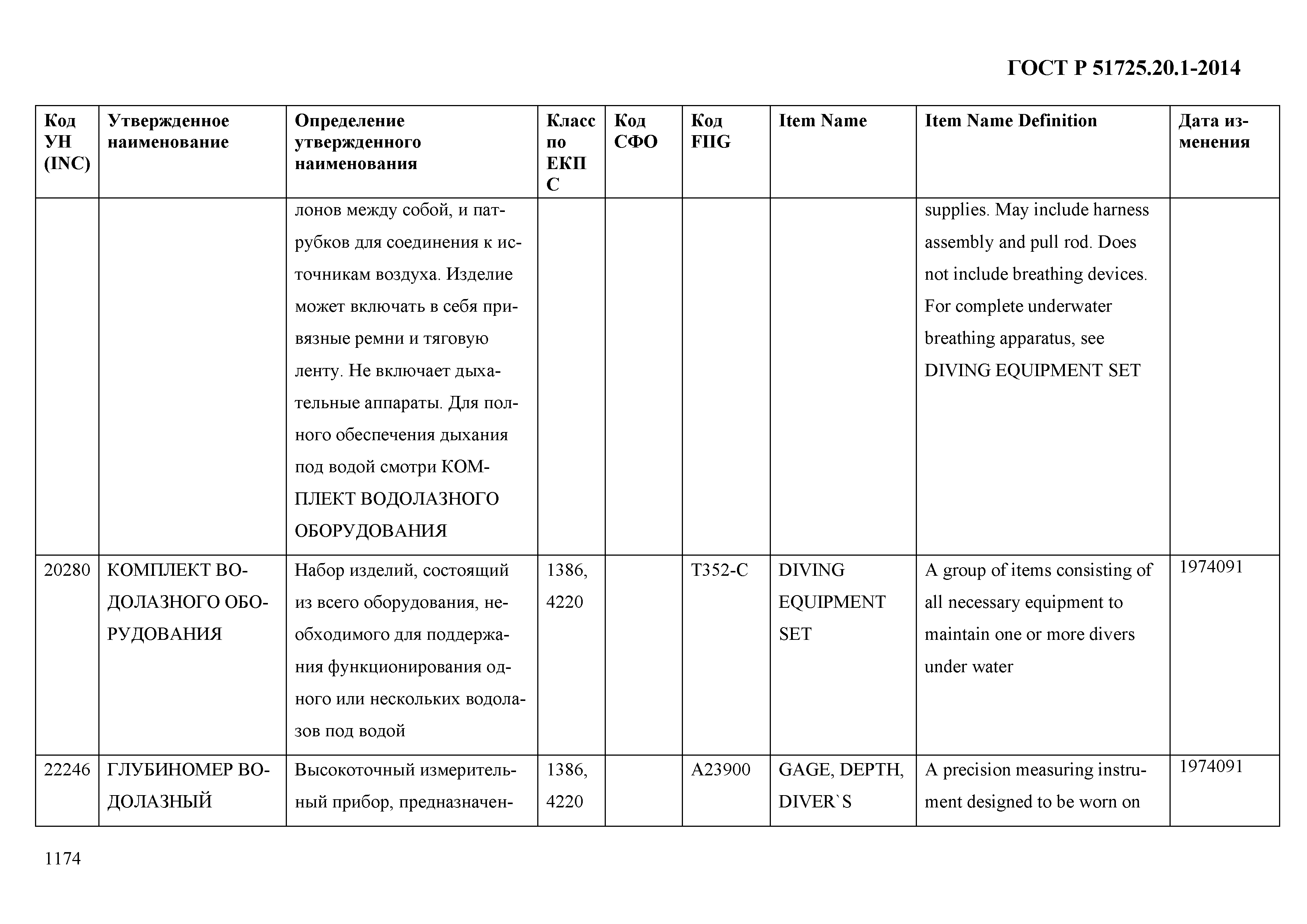 ГОСТ Р 51725.20.1-2014