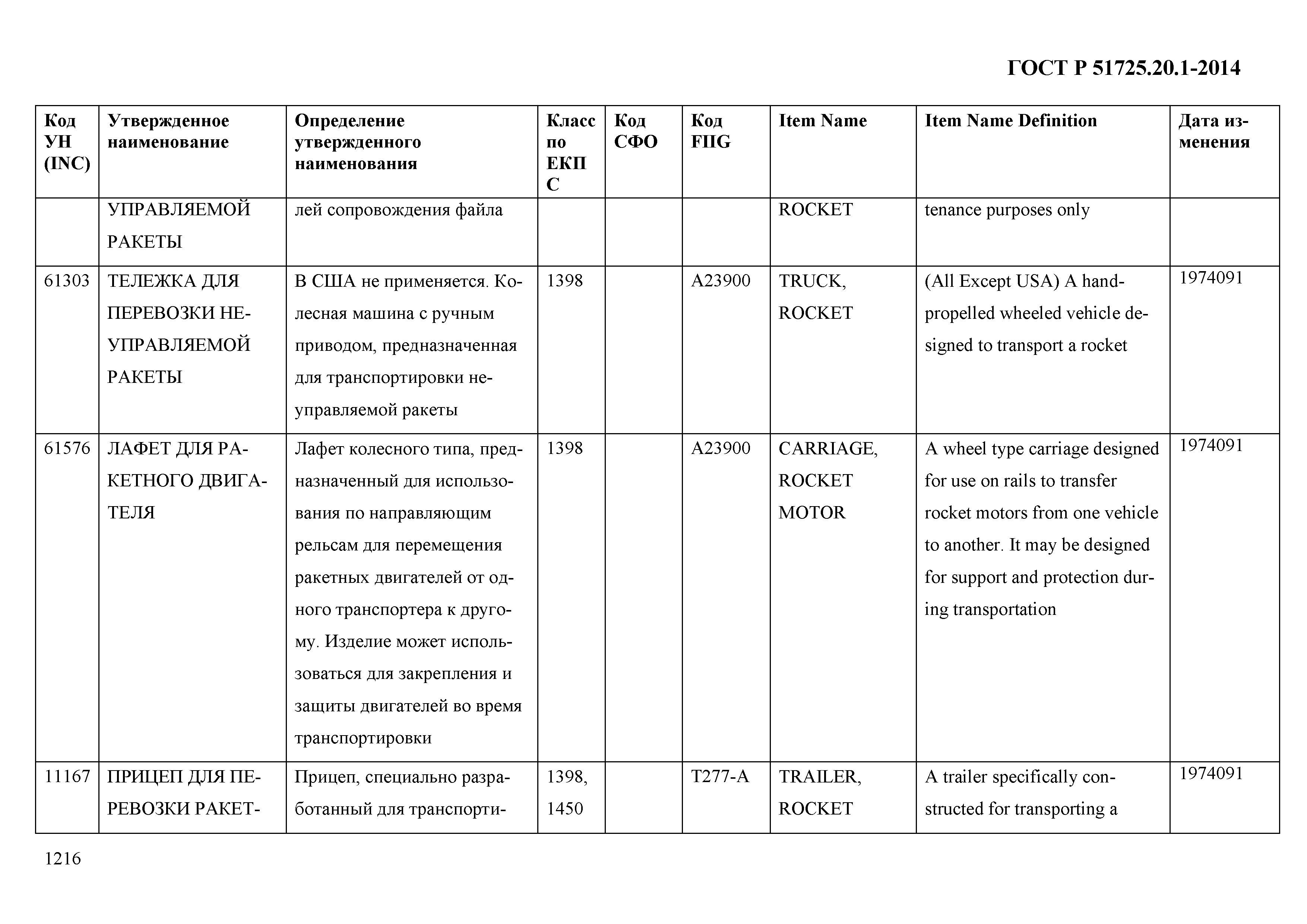 ГОСТ Р 51725.20.1-2014