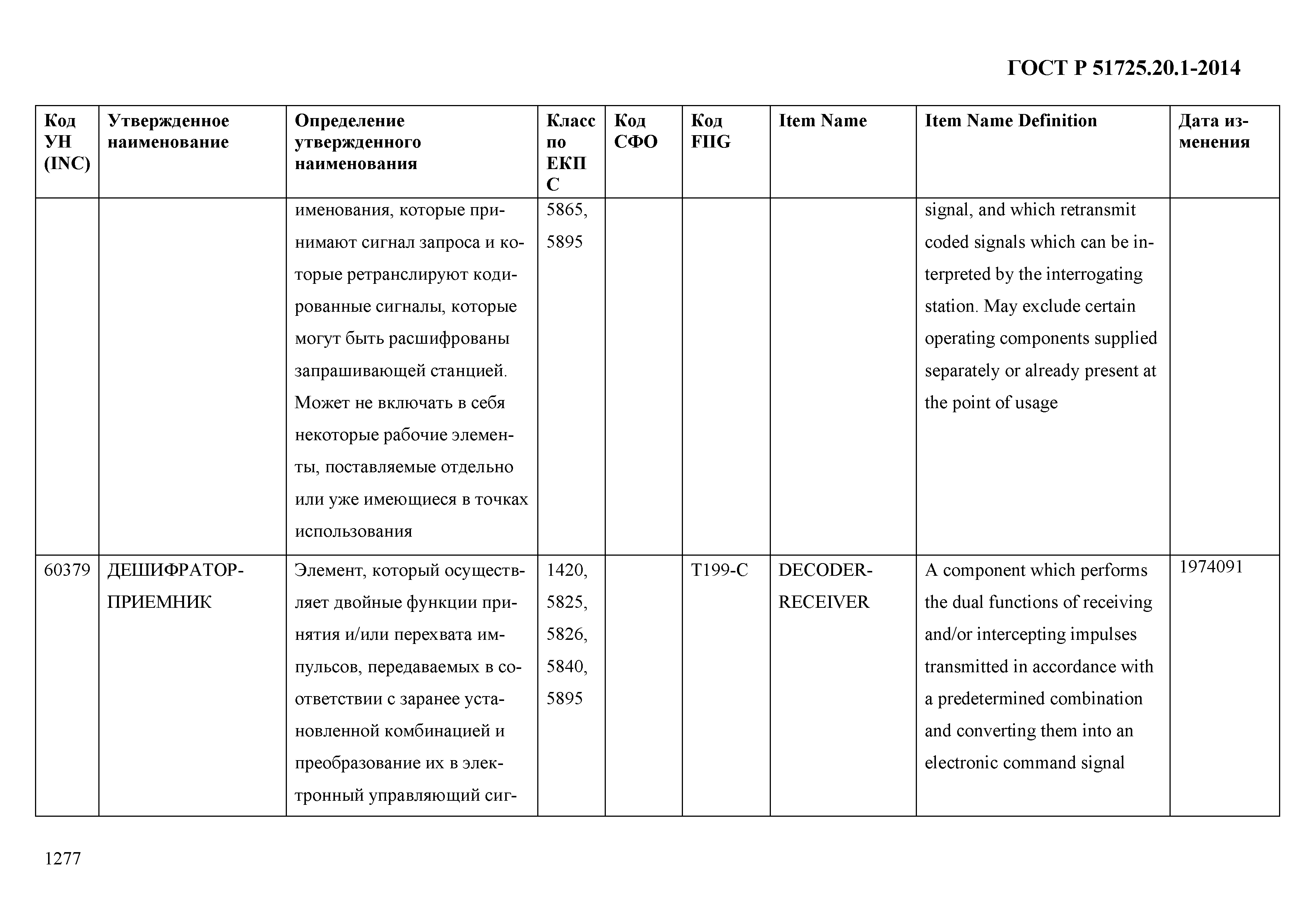 ГОСТ Р 51725.20.1-2014