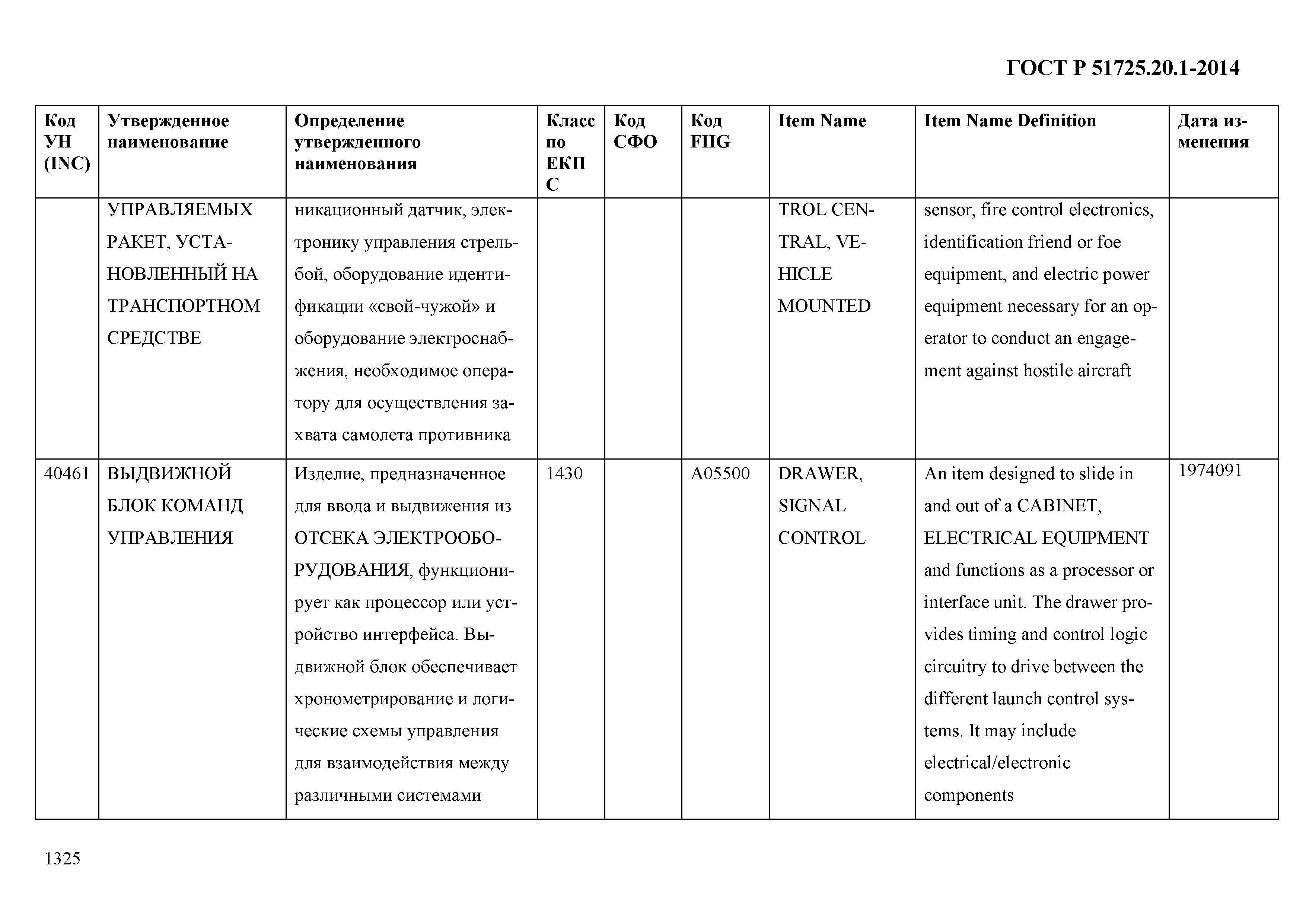 ГОСТ Р 51725.20.1-2014