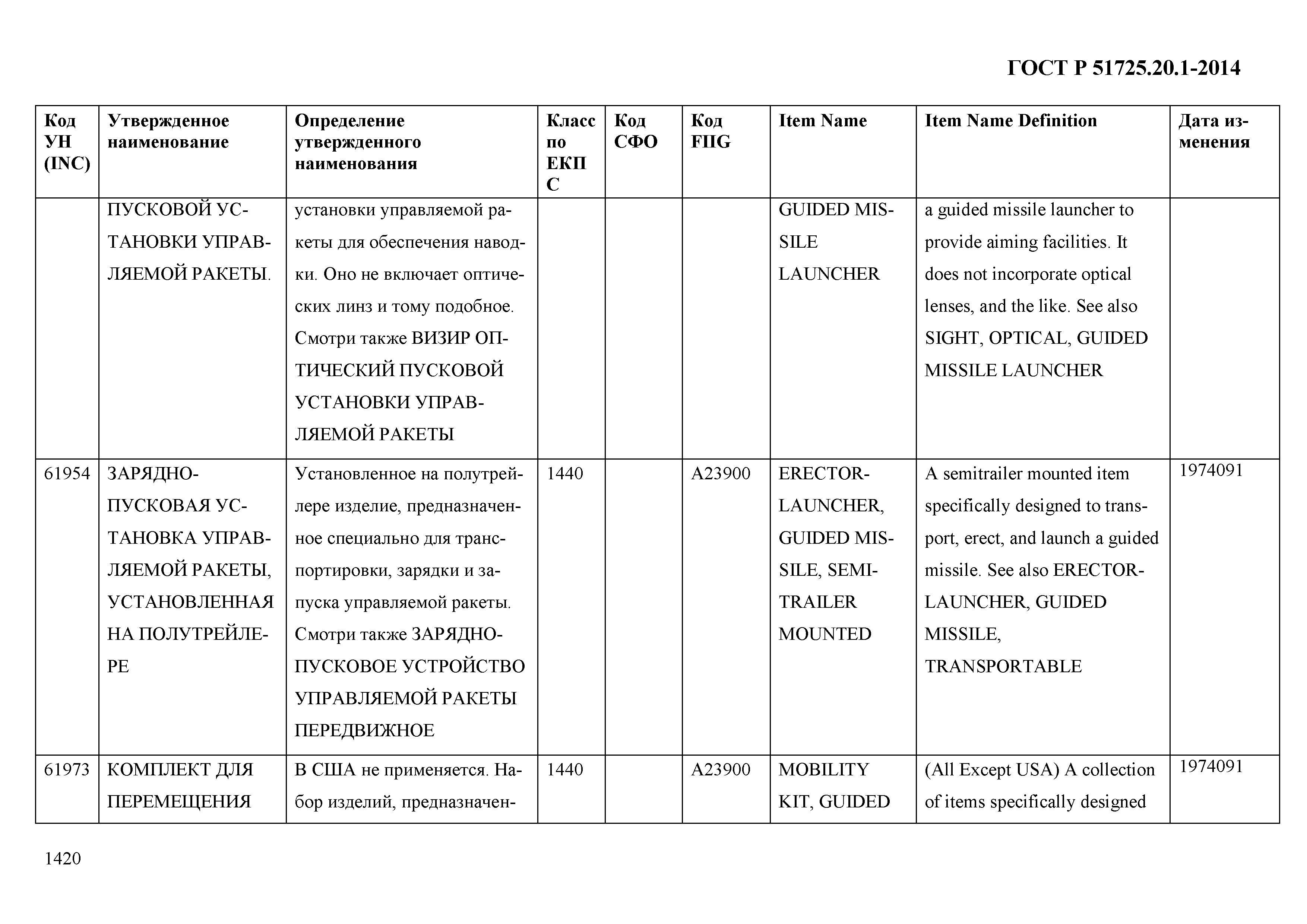 ГОСТ Р 51725.20.1-2014