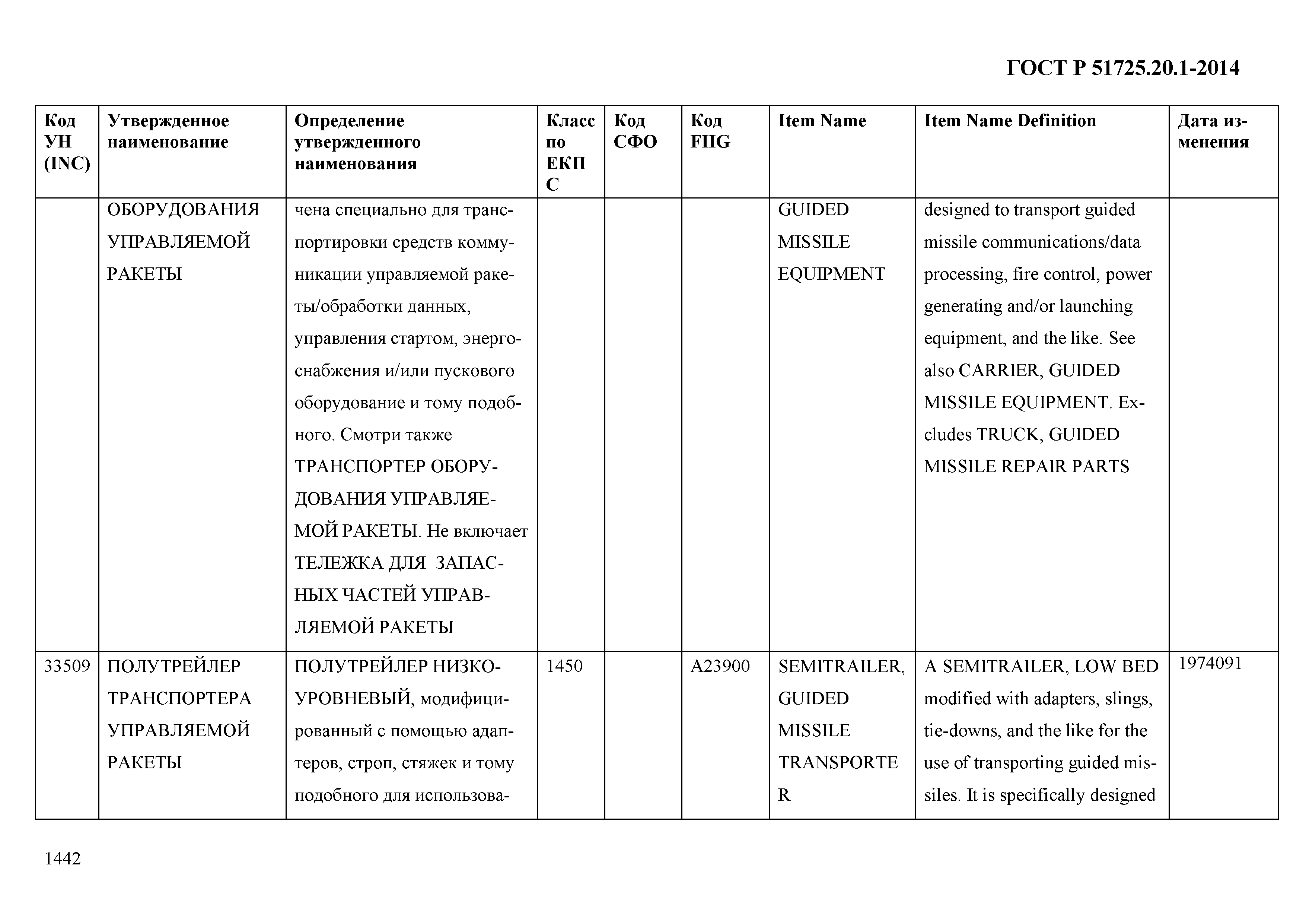 ГОСТ Р 51725.20.1-2014