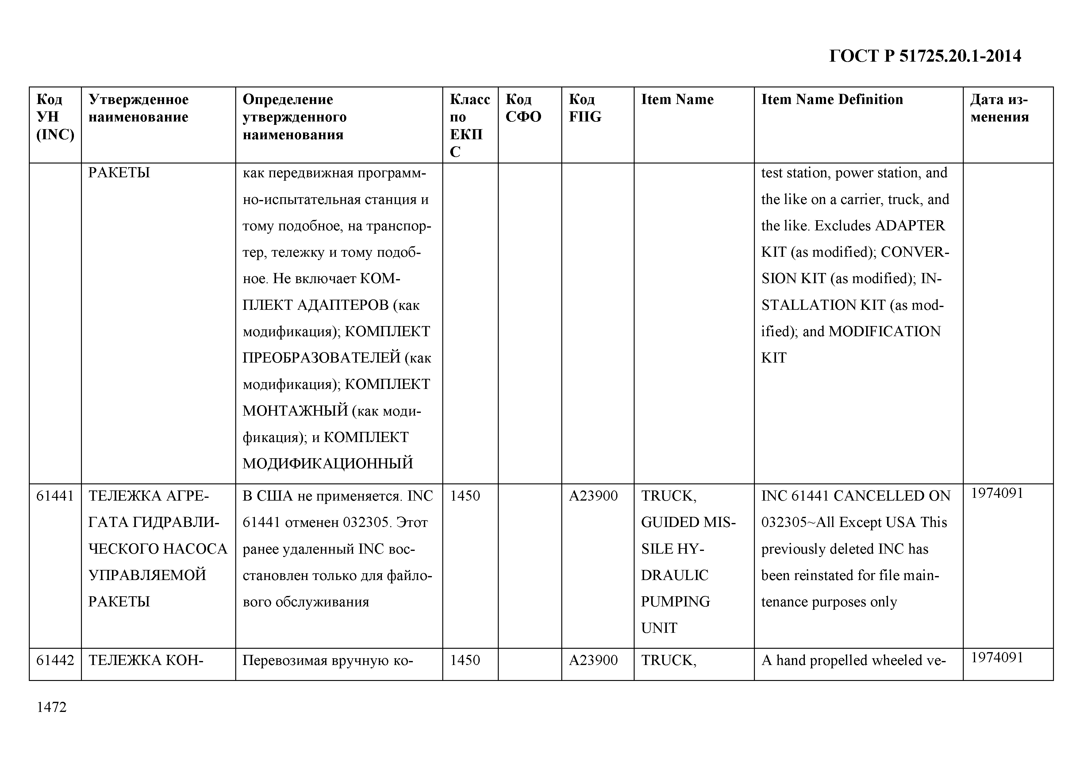 ГОСТ Р 51725.20.1-2014