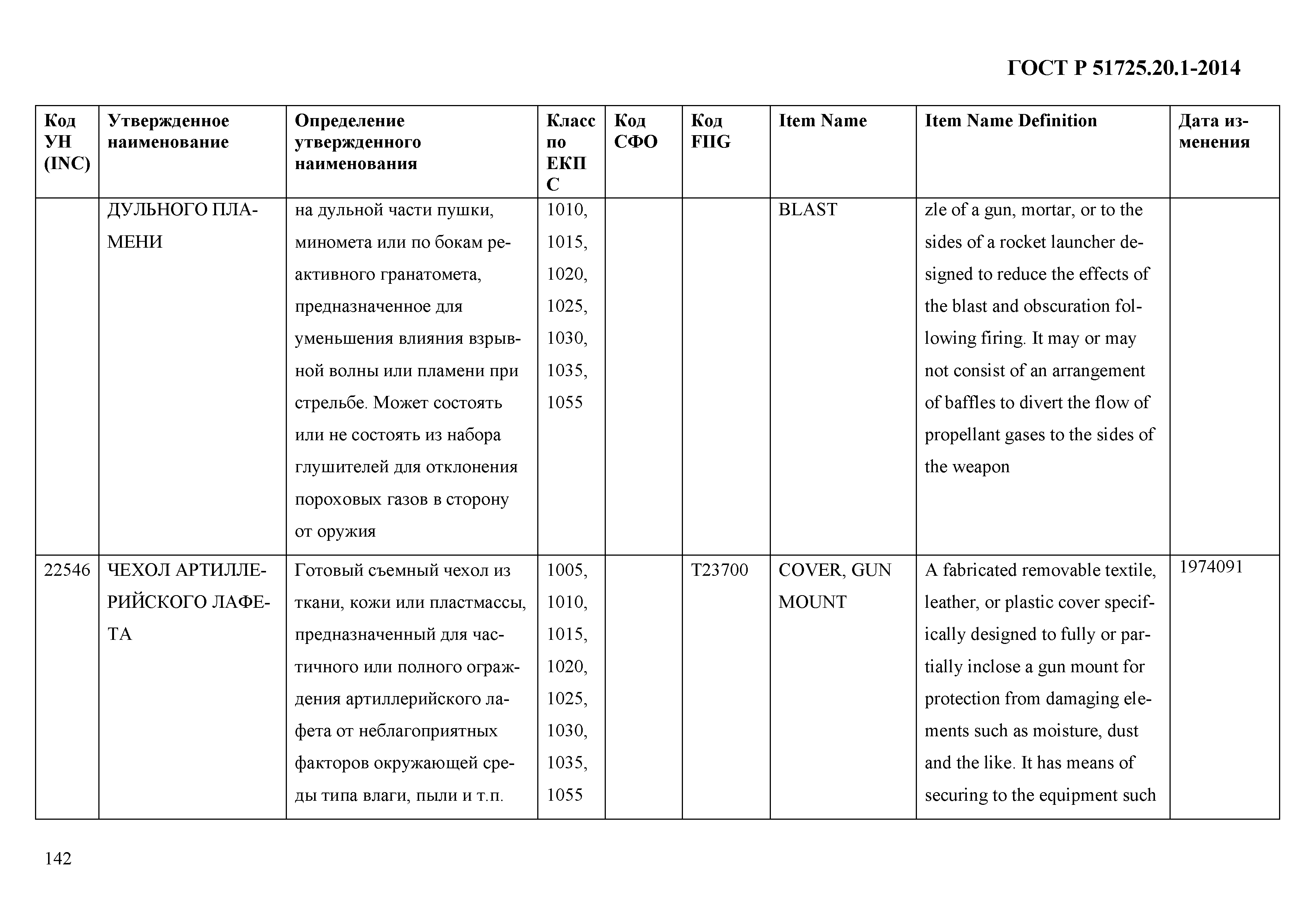 ГОСТ Р 51725.20.1-2014